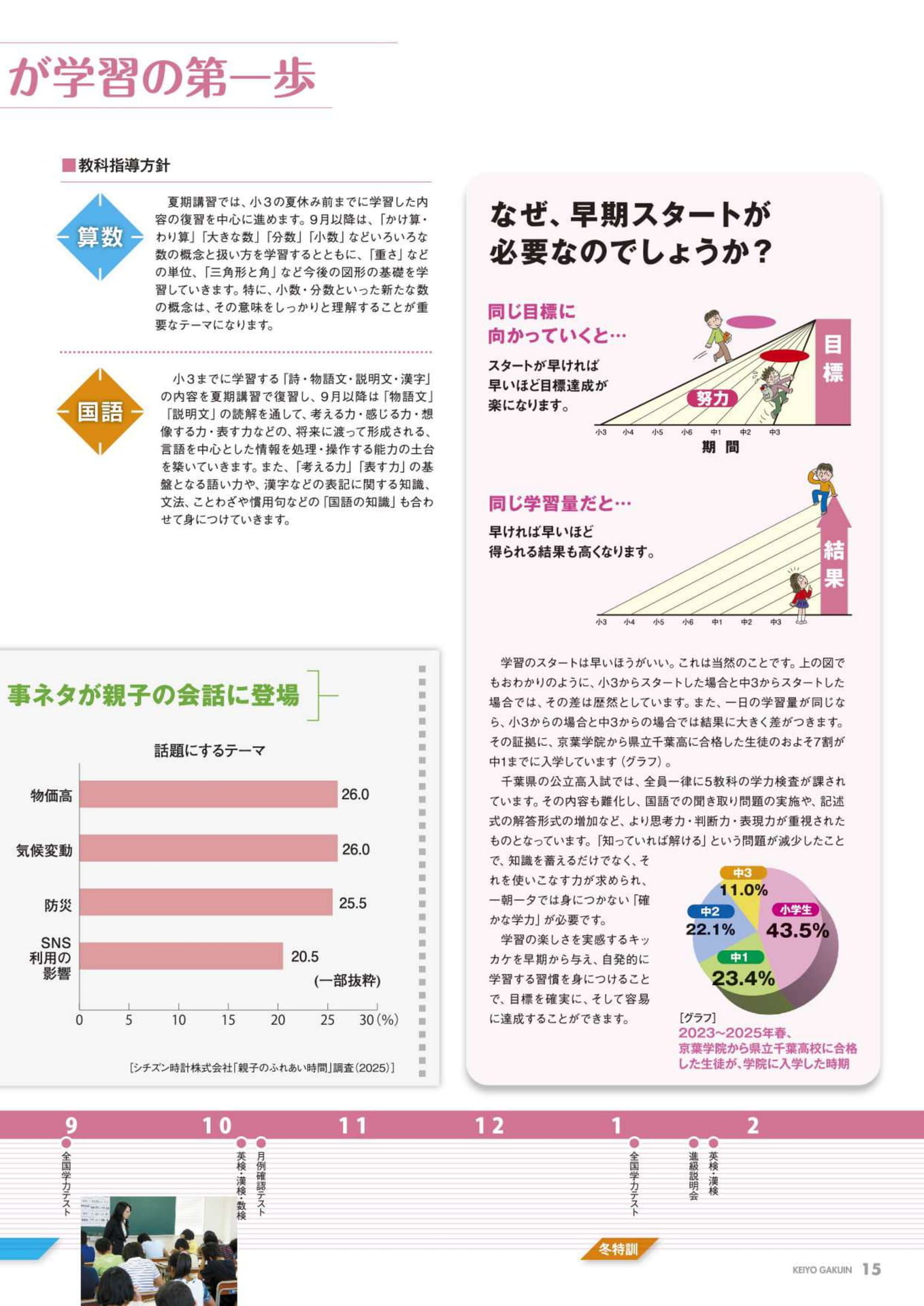 Page 15（15ページ目）
