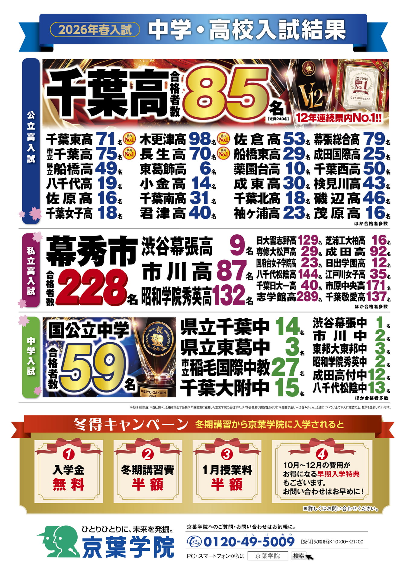 ページ（28ページ目）