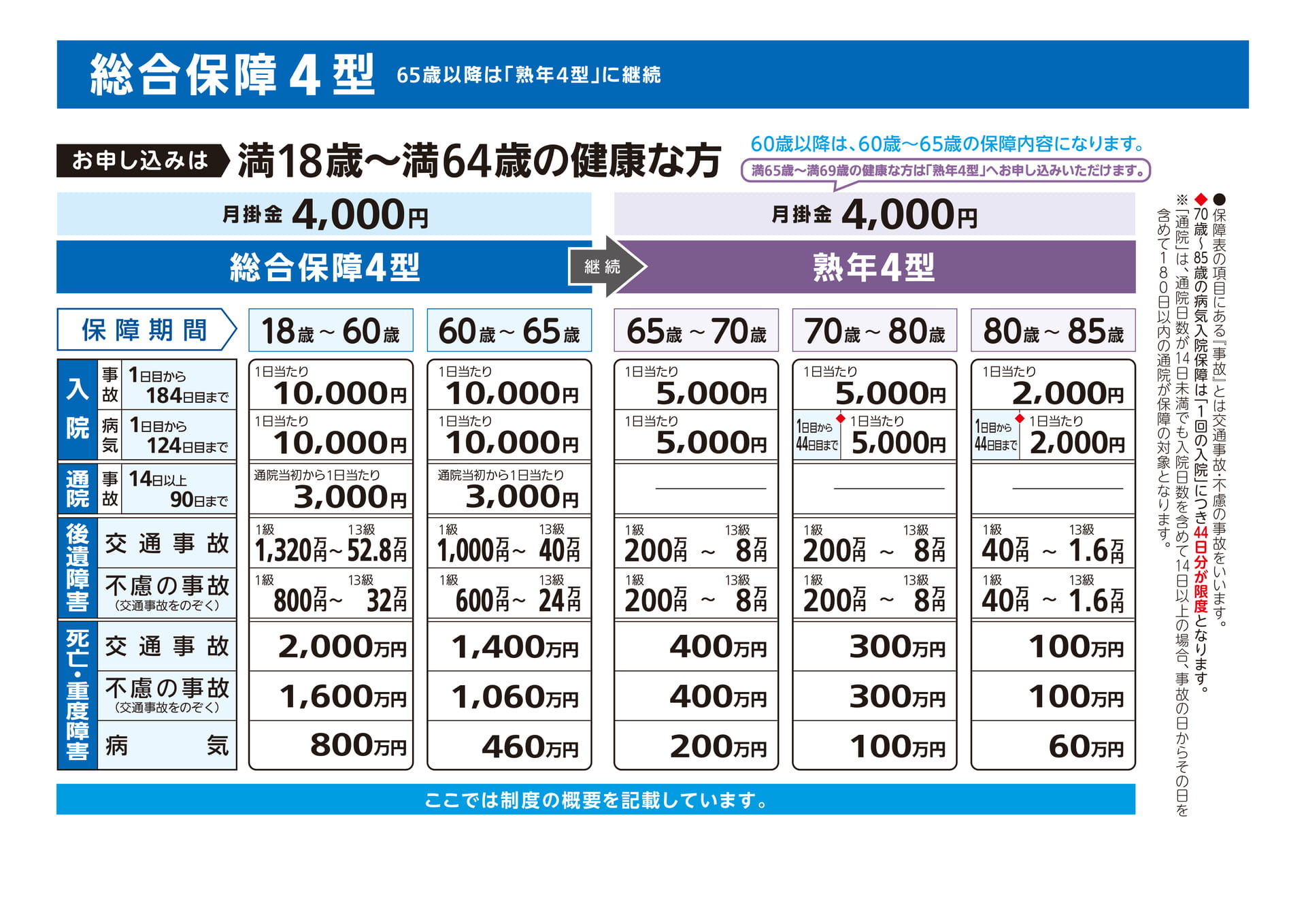 総合保障4型（2ページ目）