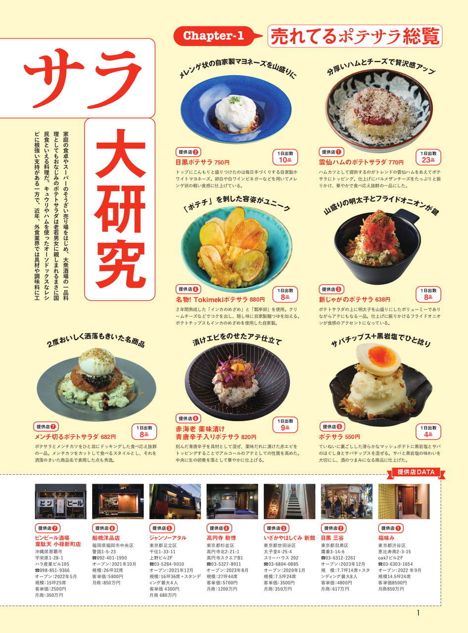Page 2（2ページ目）