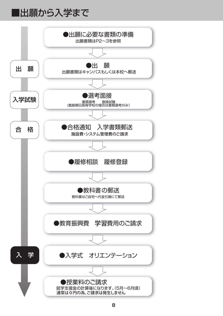 Page 08(8ページ目)