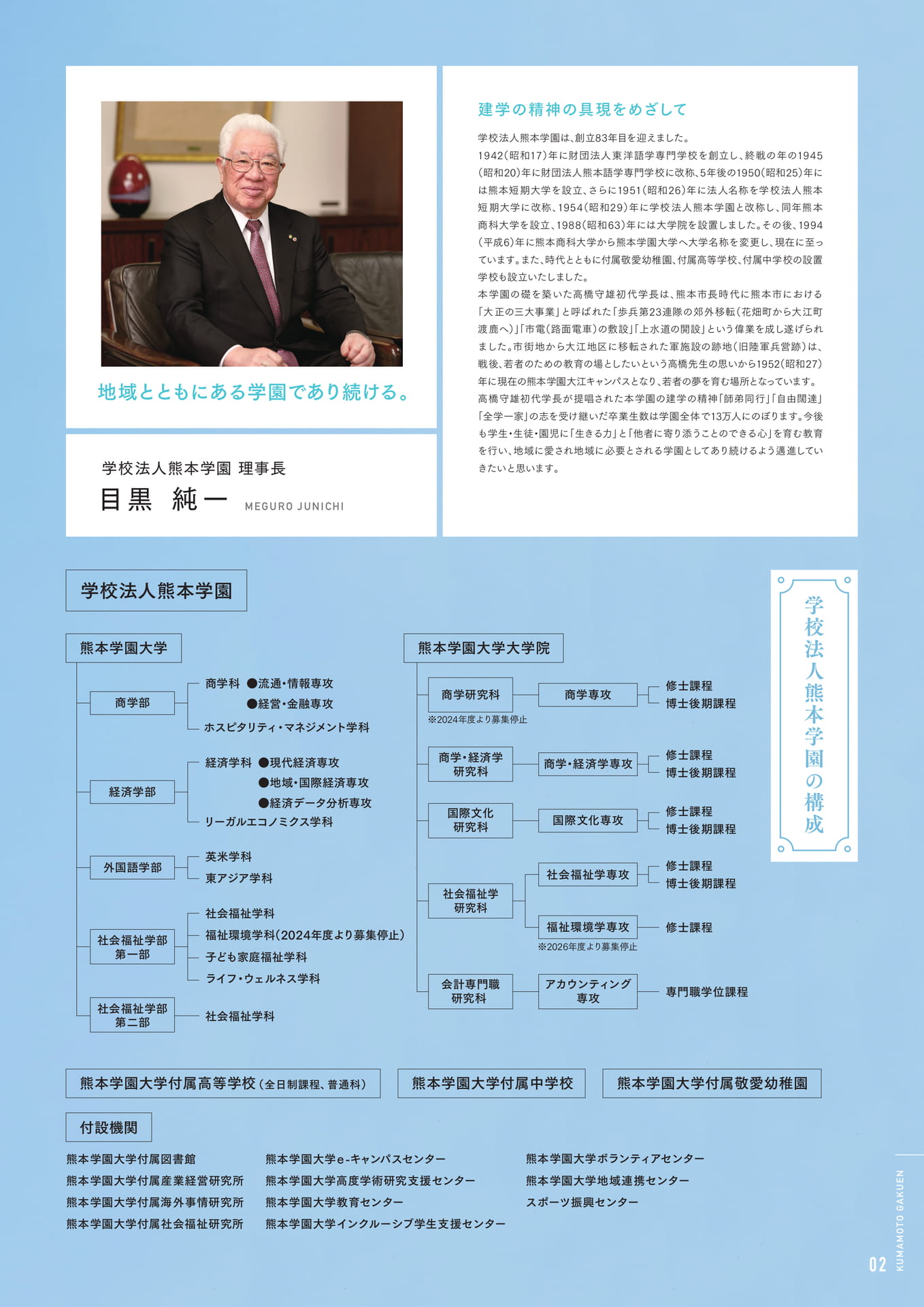 P03_理事長挨拶／学校法人熊本学園の構成（3ページ目）
