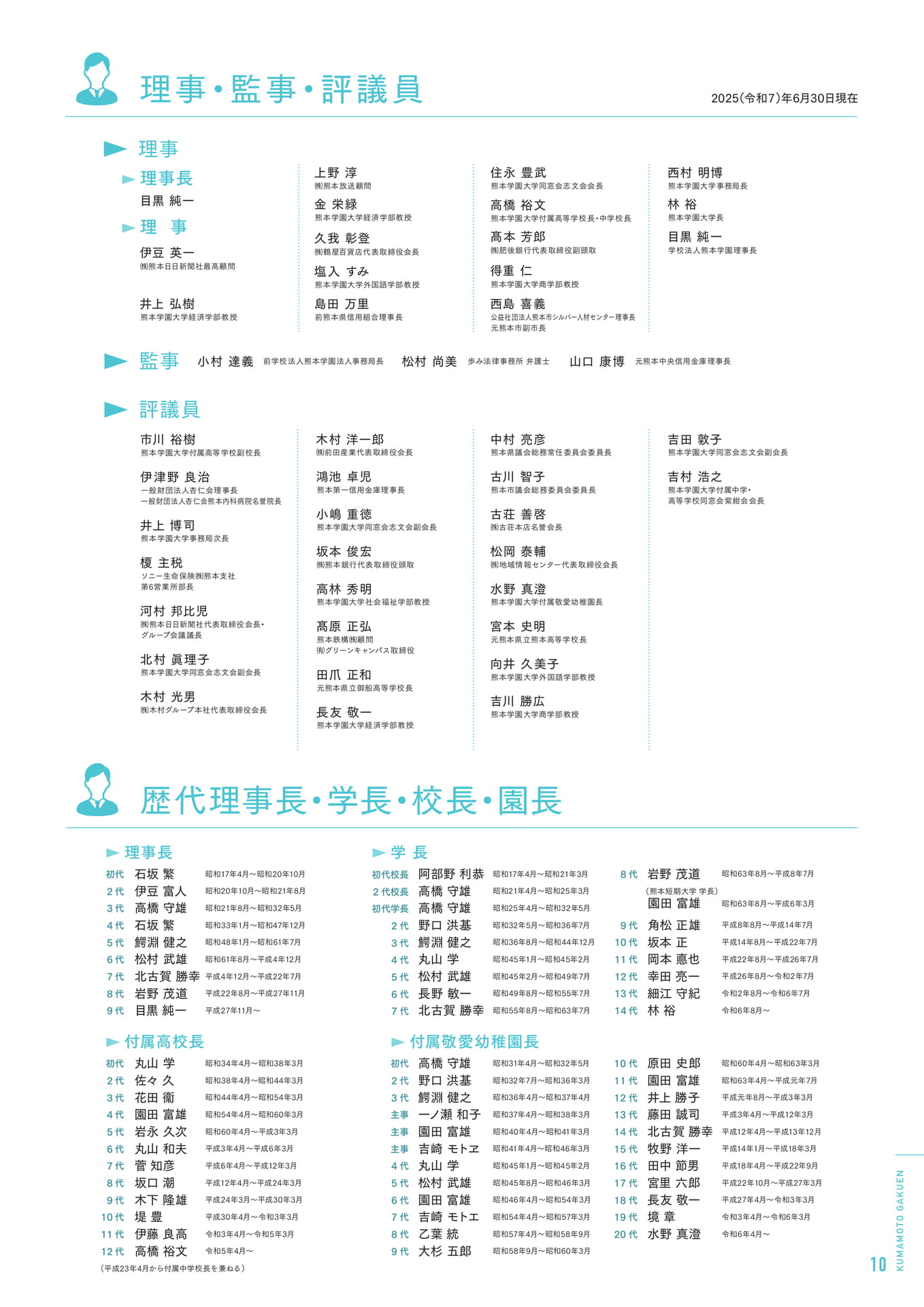 P10_顧問・理事・監事・評議員／歴代理事長・学長・校長・園長（11ページ目）