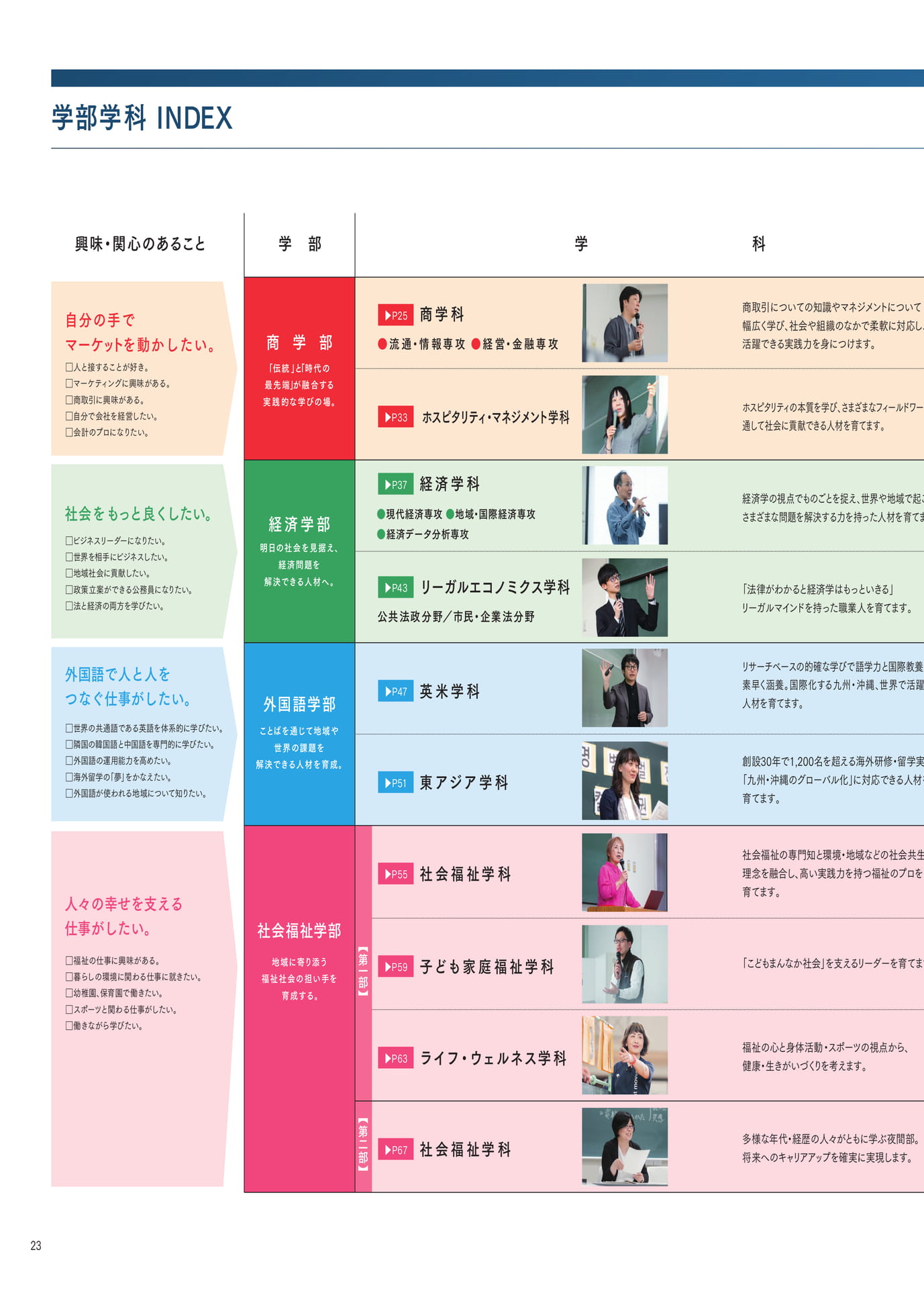 P023 学部学科インデックス商学部（24ページ目）