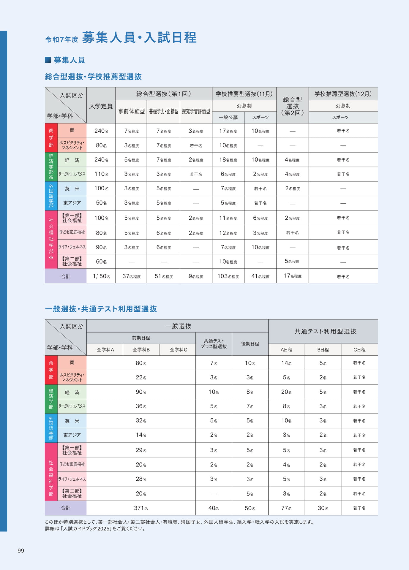 P099 募集人員・入試日程（100ページ目）