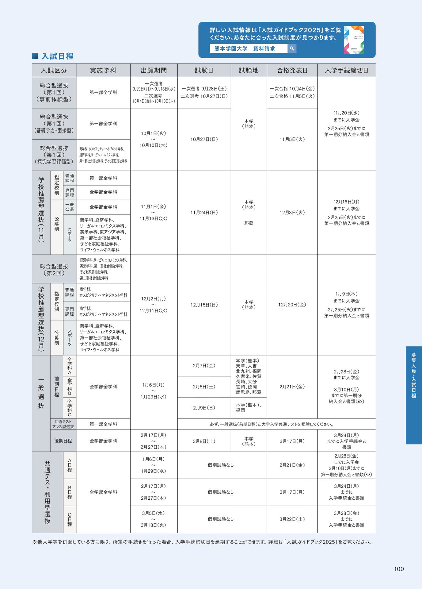 P100	（101ページ目）