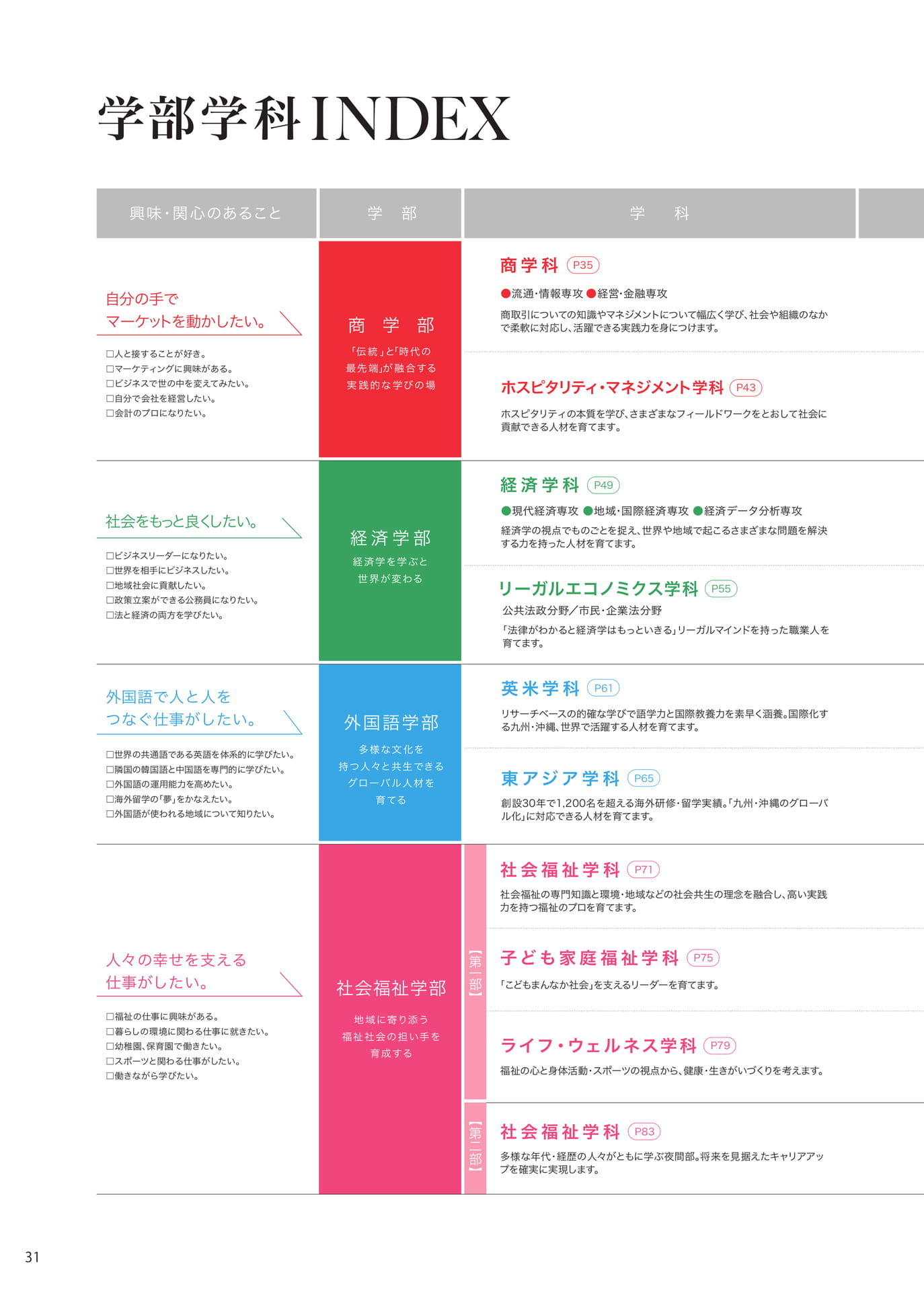 P031　学部学科INDEX（32ページ目）