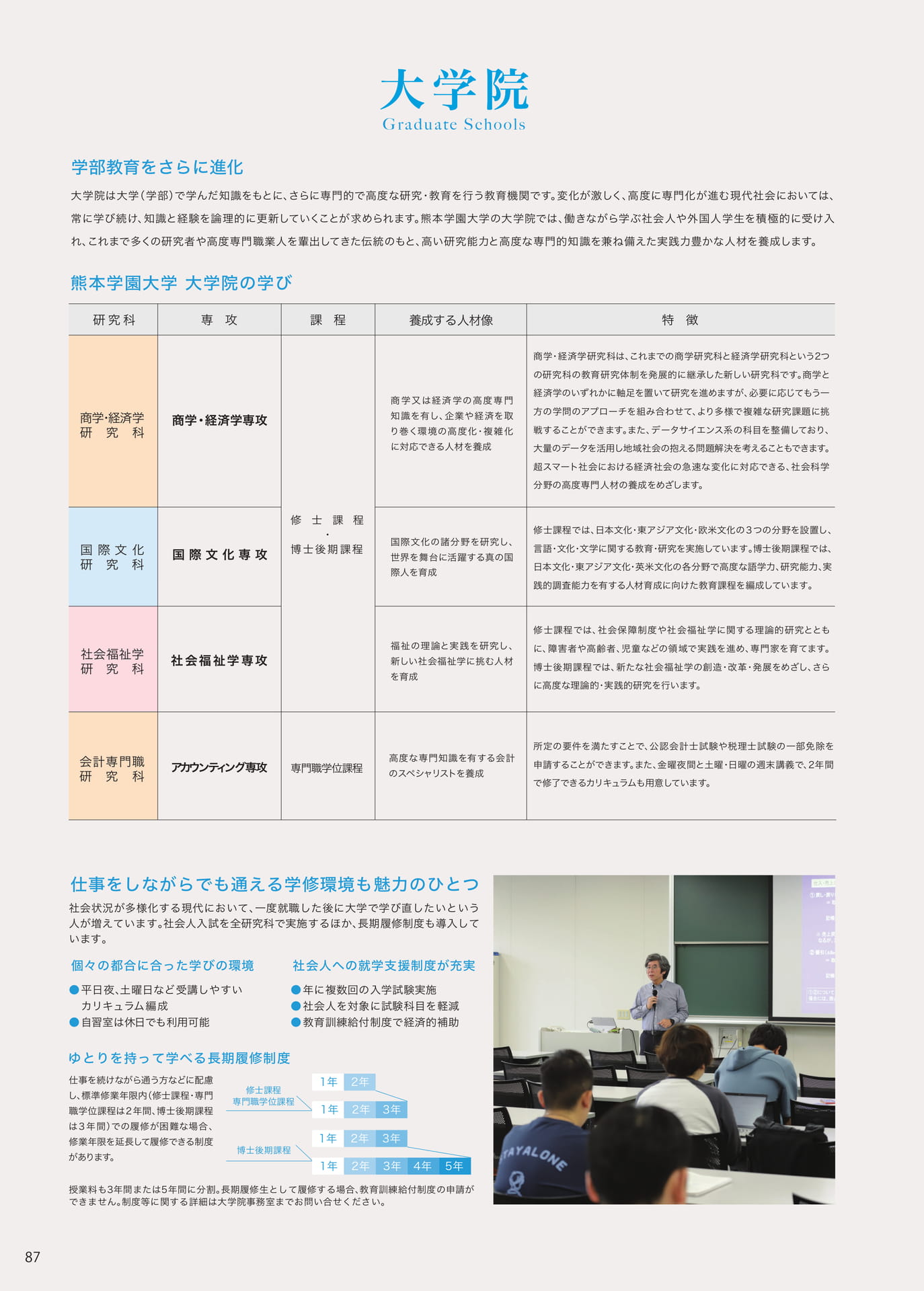 P087　大学院（88ページ目）