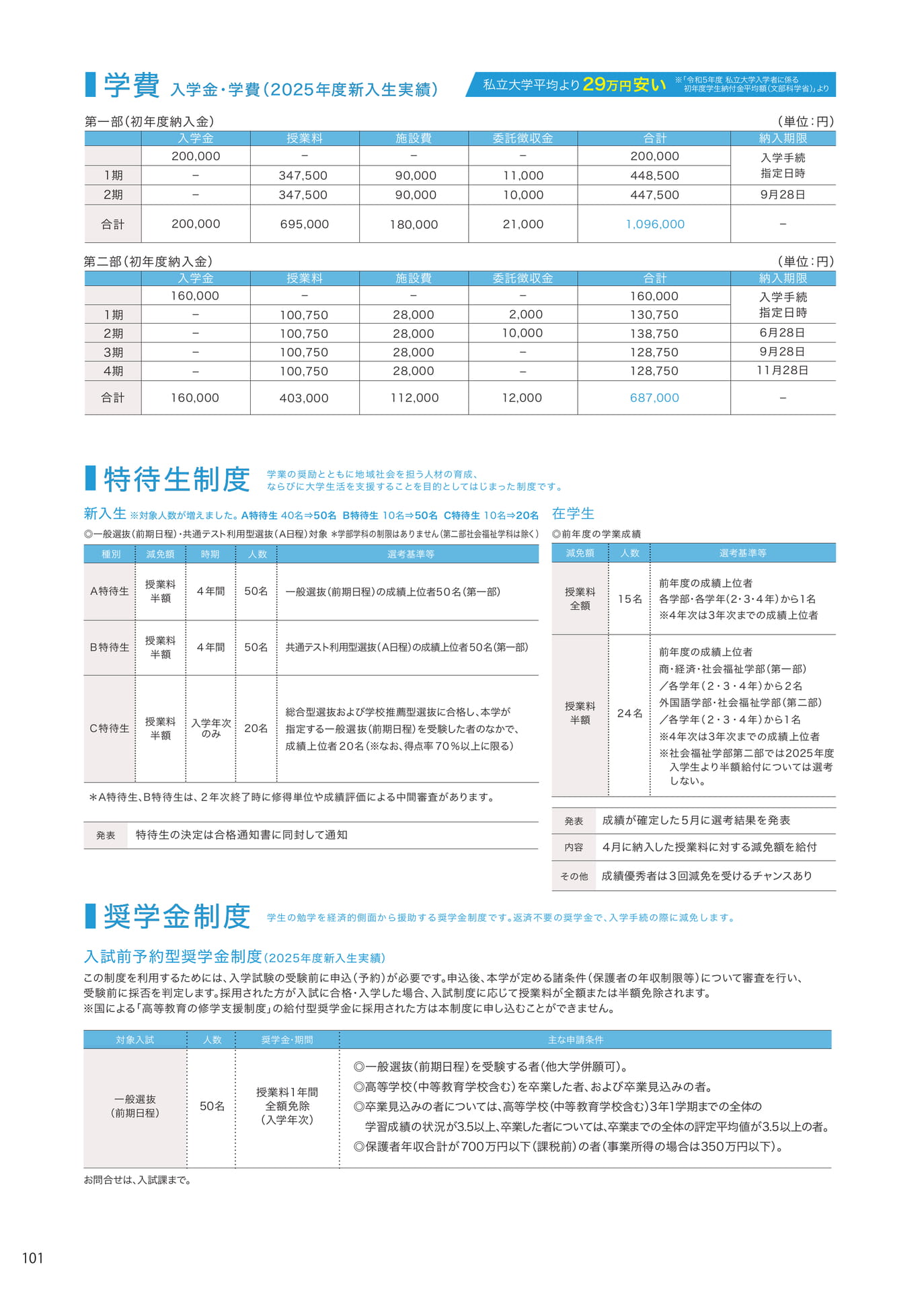P101　学費・特待生制度・奨学金制度（102ページ目）