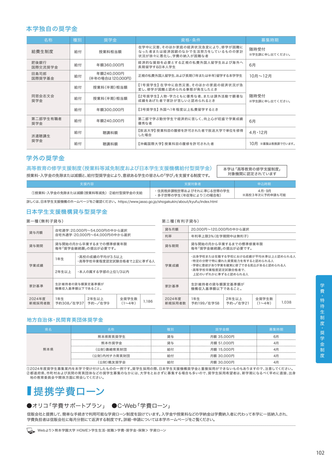 P102（103ページ目）
