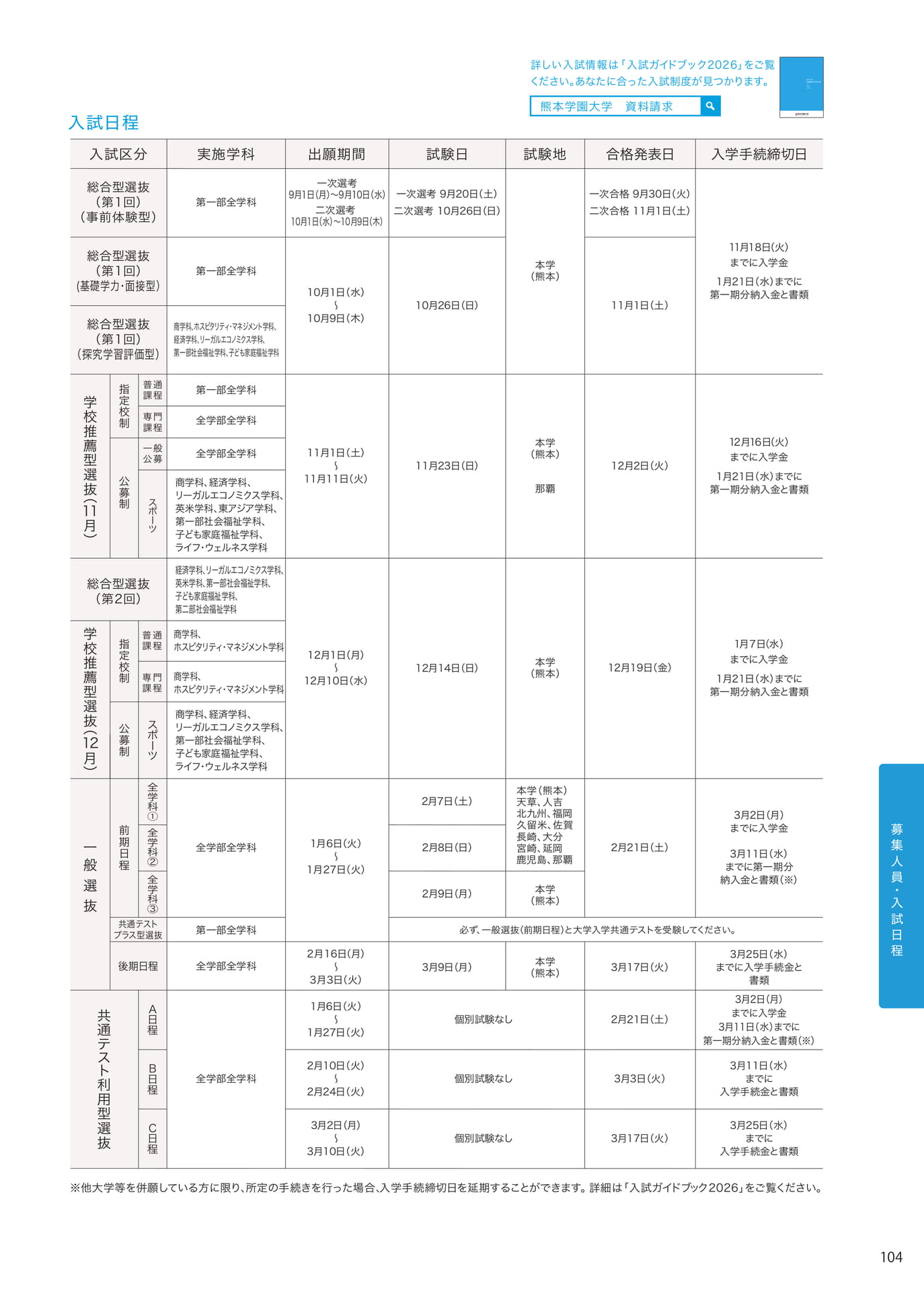 P104（105ページ目）