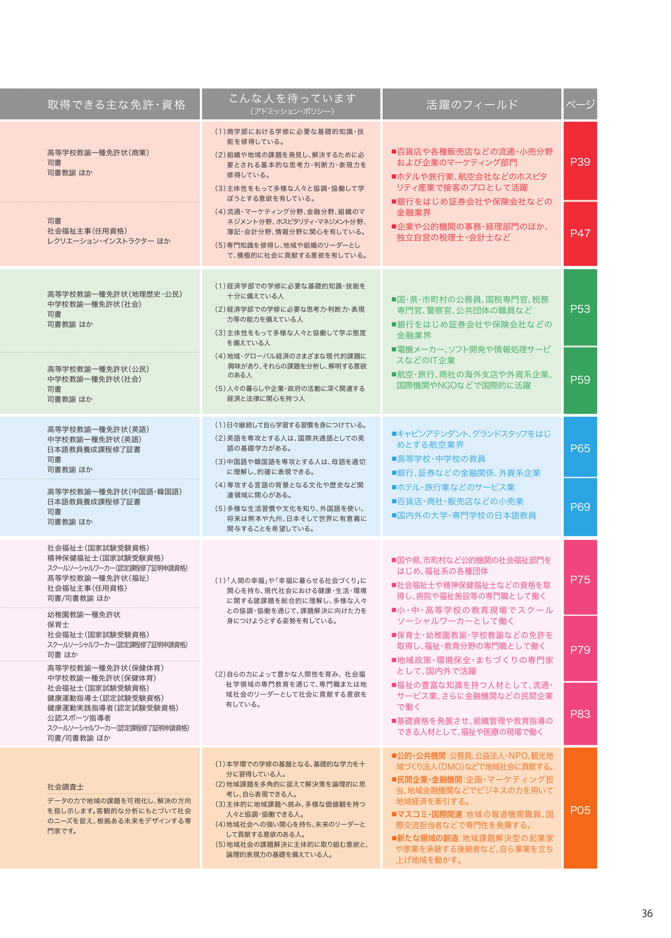 P036(37ページ目)