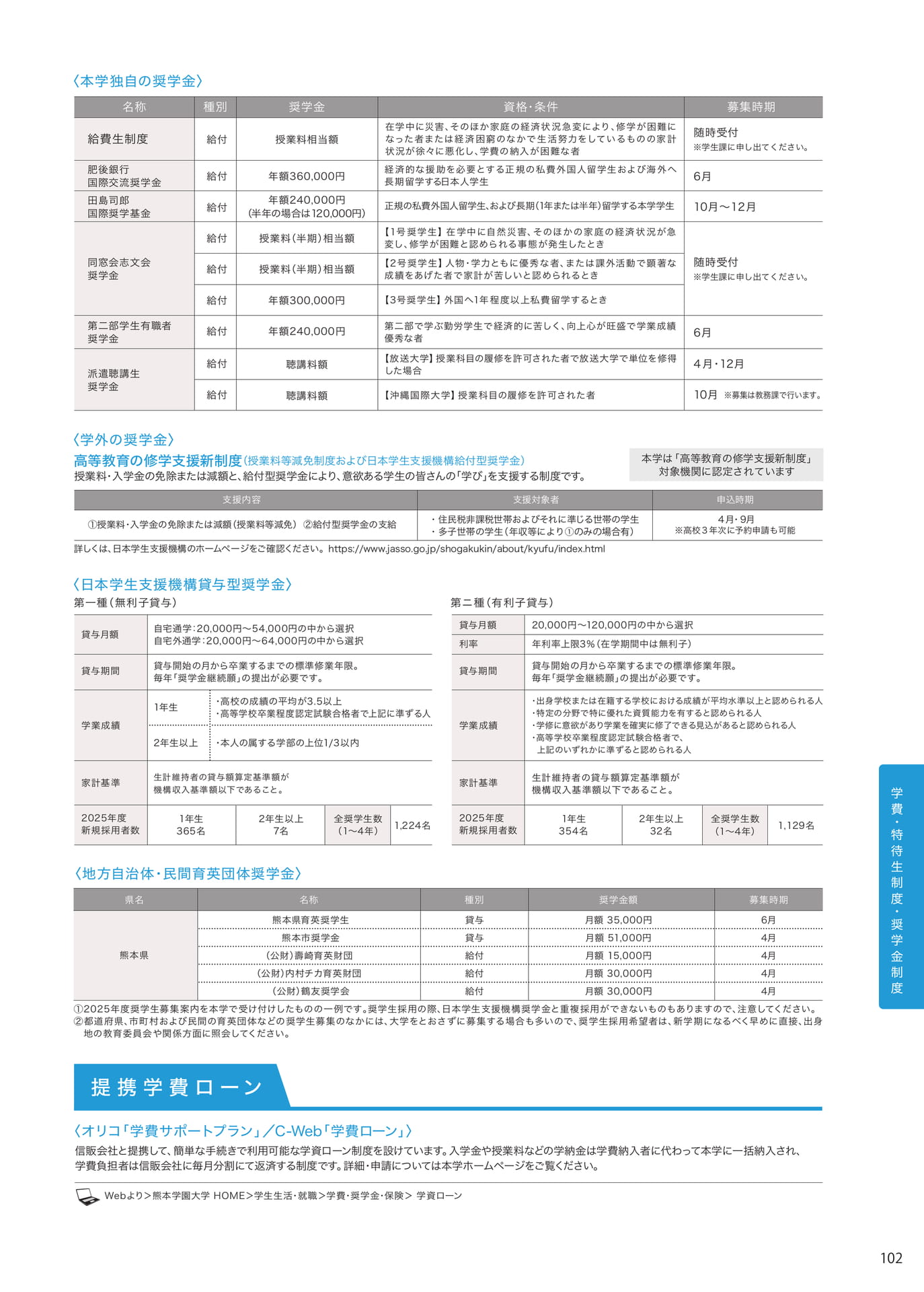 P102(103ページ目)