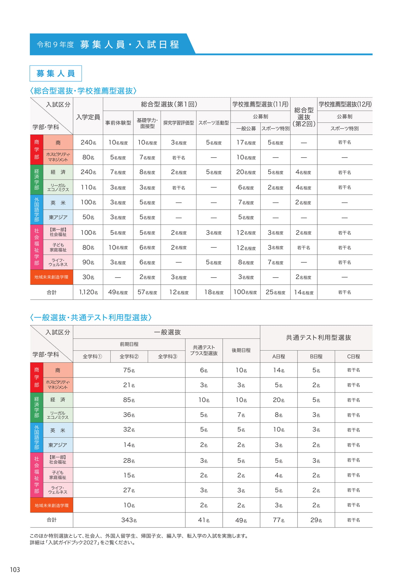 P103 募集人員・入試日程(104ページ目)