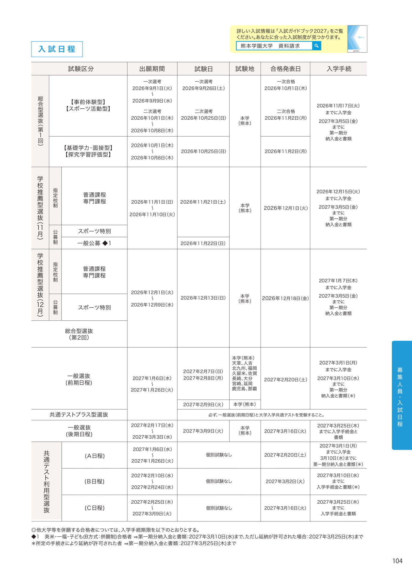 P104(105ページ目)