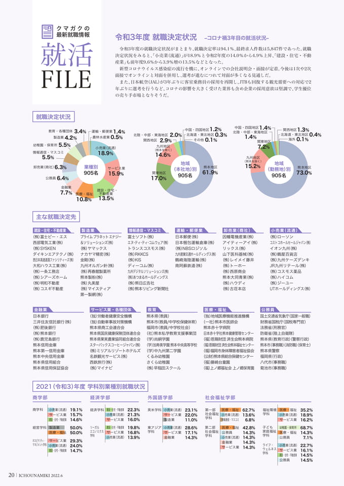 P20_就活FILE（22ページ目）