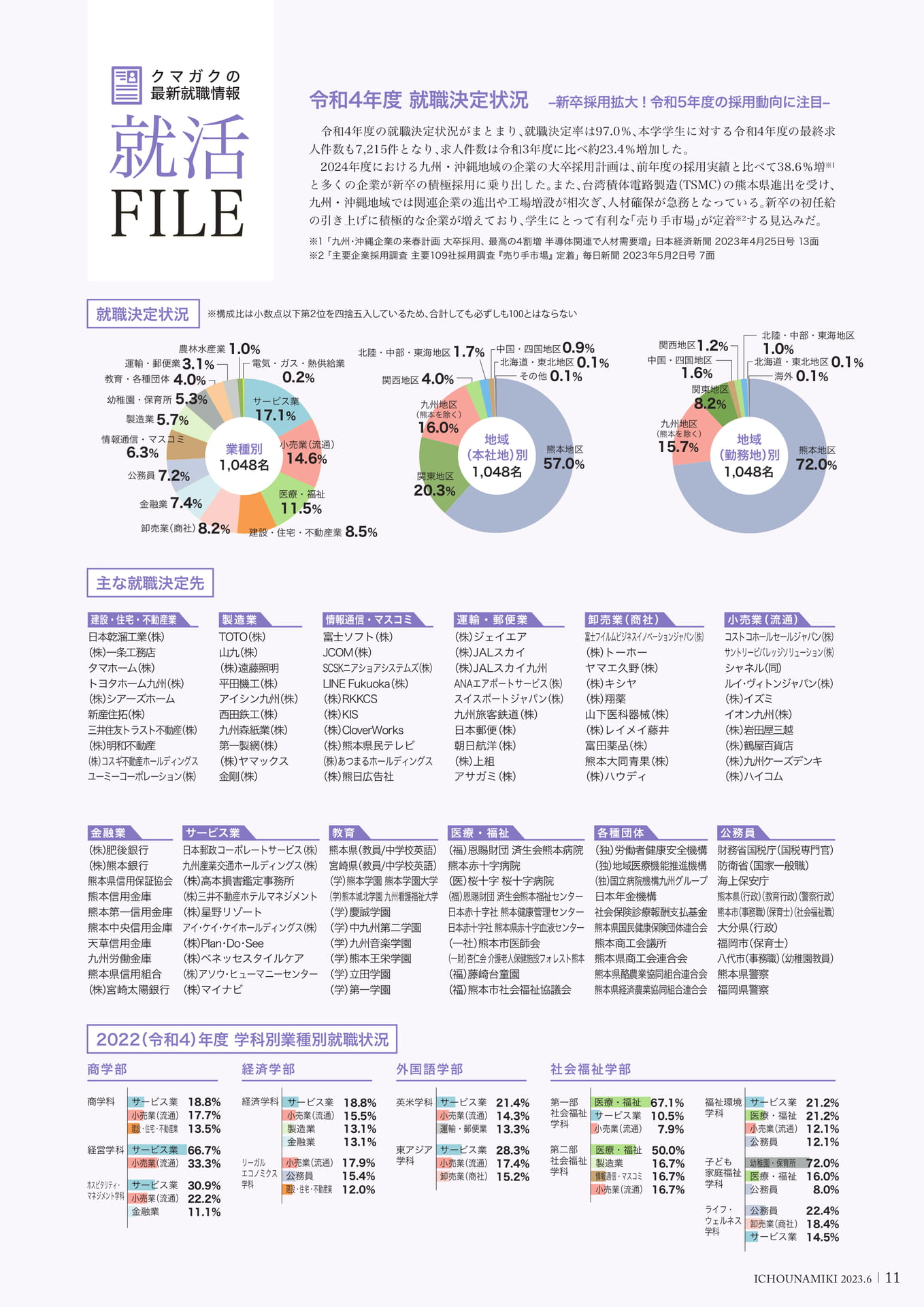 P11_就活FILE（13ページ目）