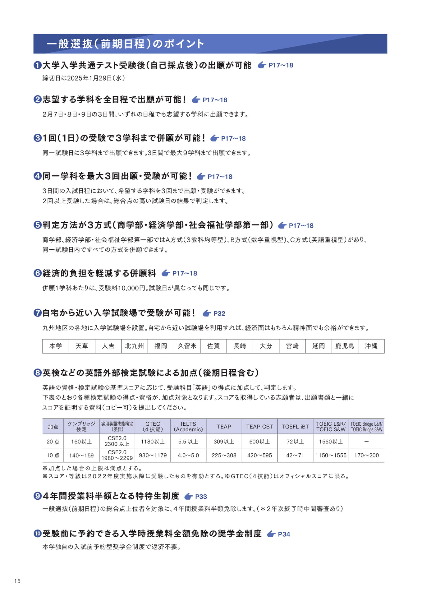 P15 各選抜のポイント(16ページ目)