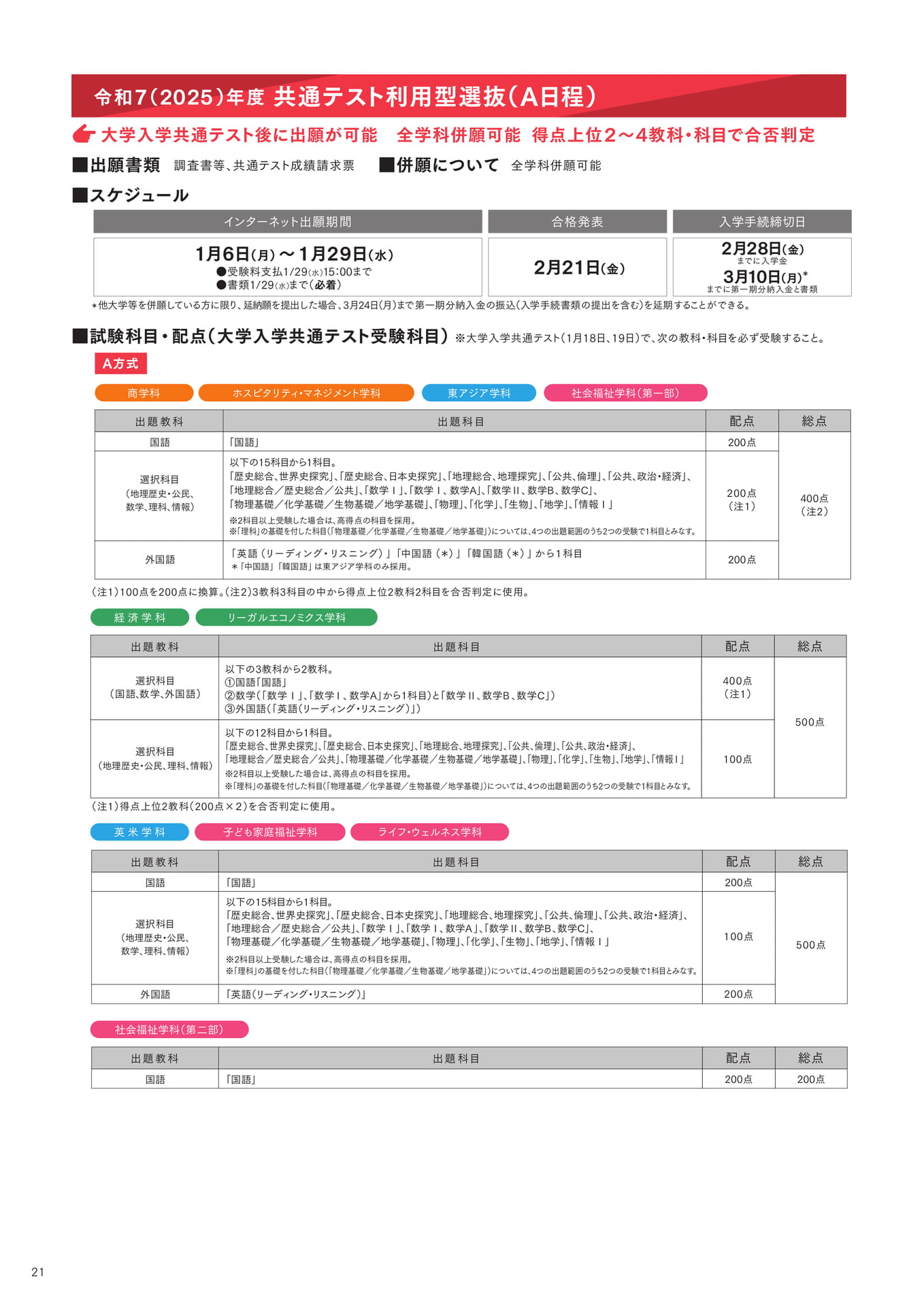 P21 共通テスト利用型選抜(A日程)(22ページ目)