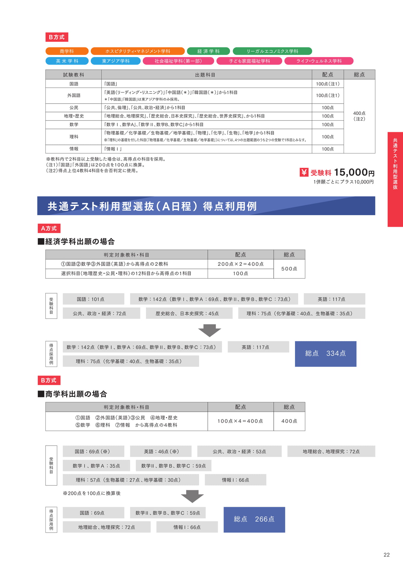 P22 共通テスト利用型選抜(A日程)得点利用例(23ページ目)