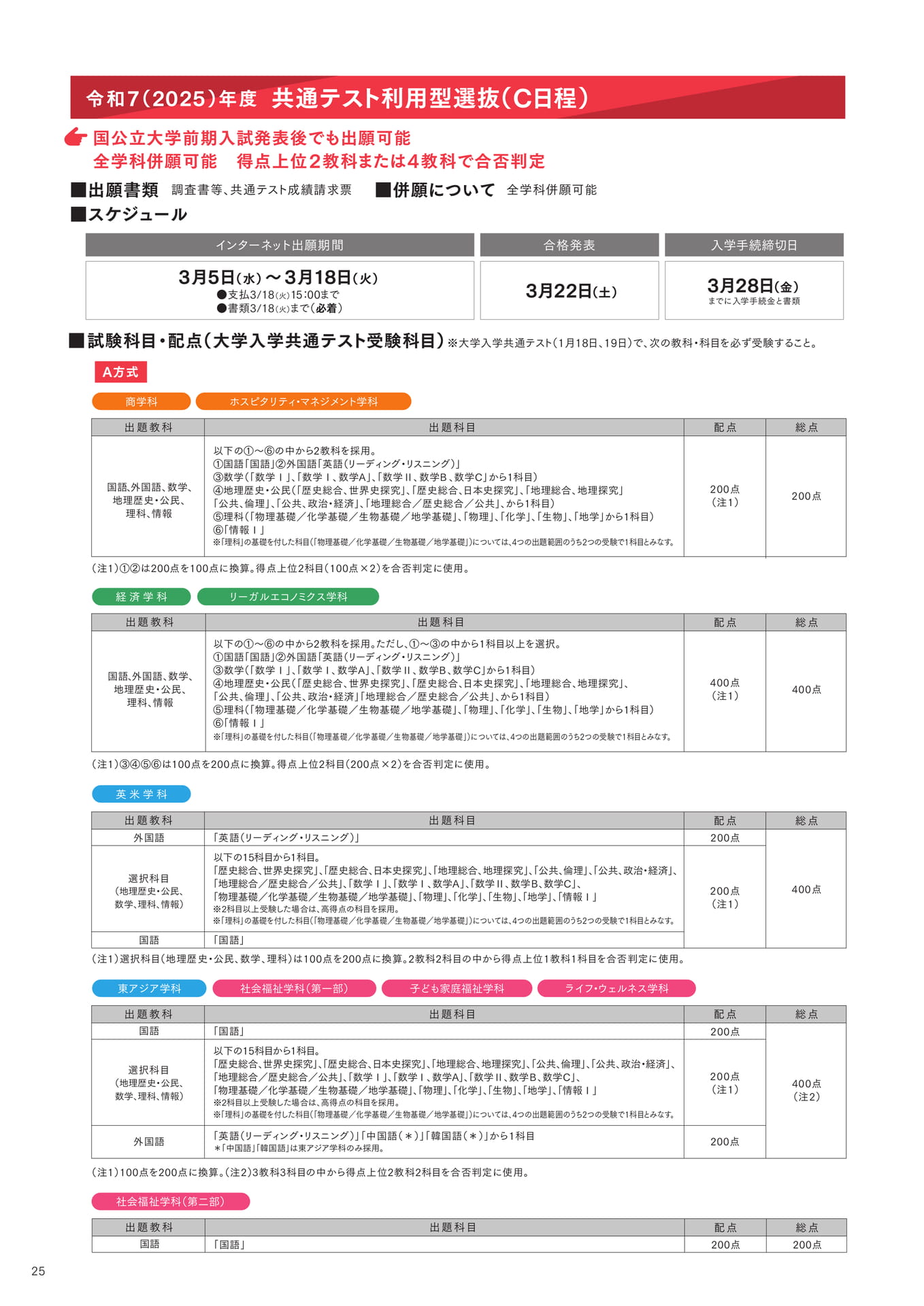 P25 共通テスト利用型選抜(C日程)(26ページ目)