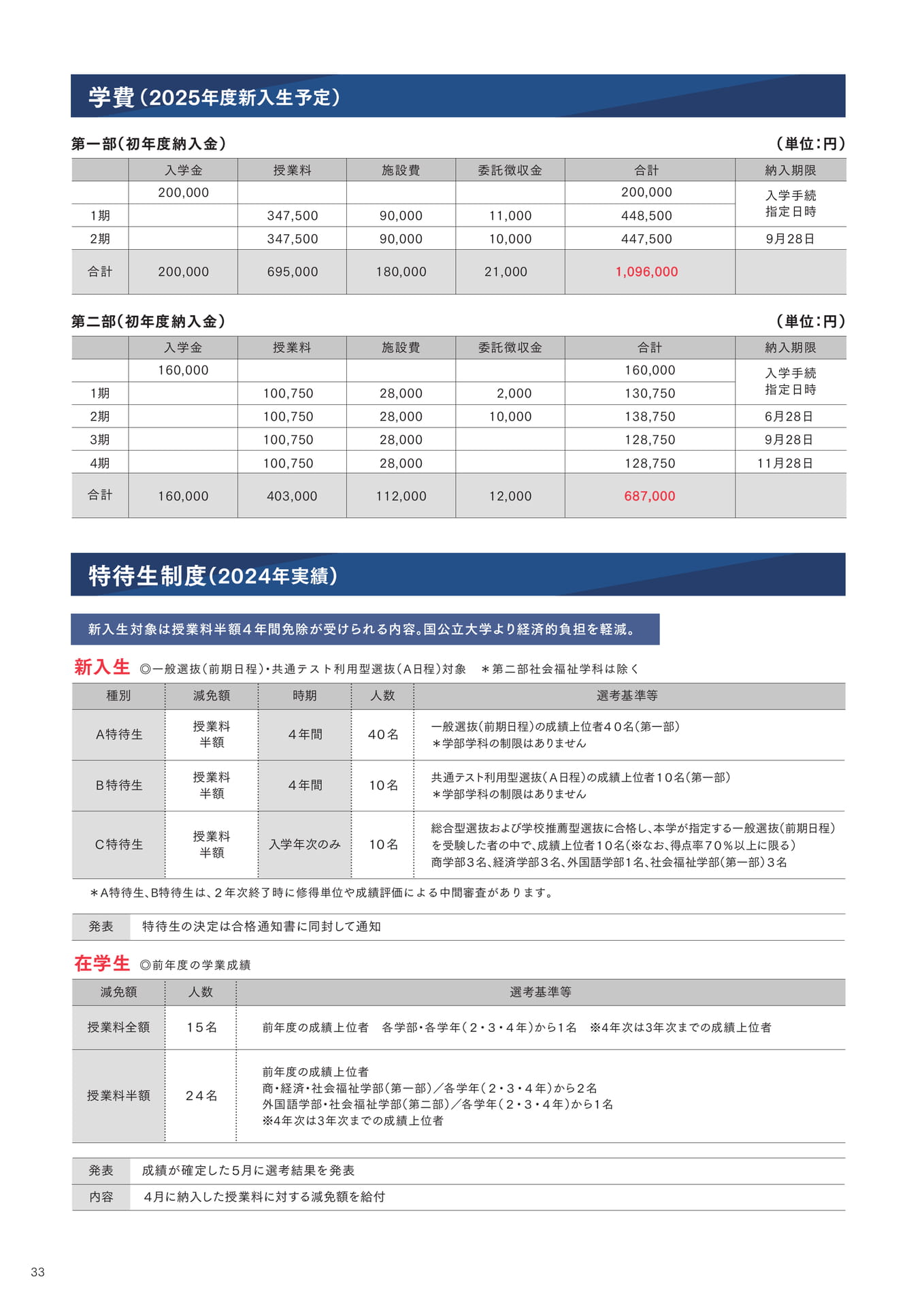 P33 学費・特待生制度(34ページ目)
