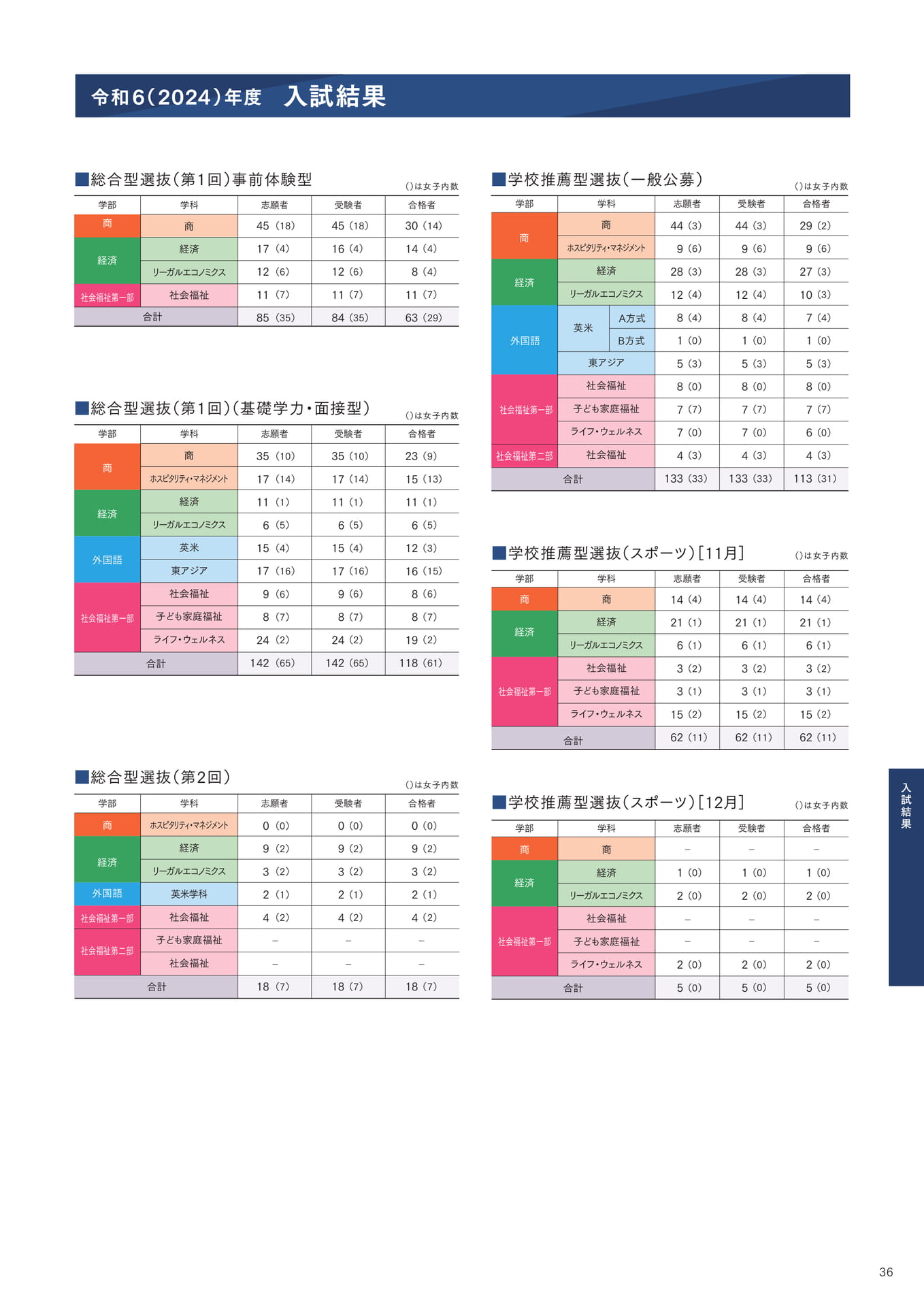 P36 入試結果(37ページ目)