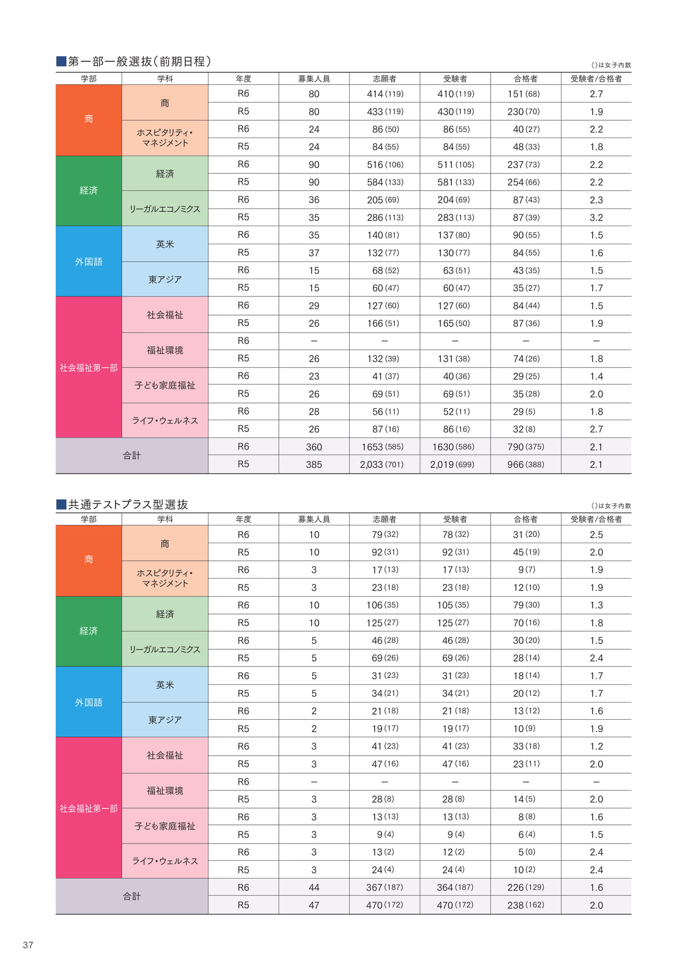 P37 (38ページ目)