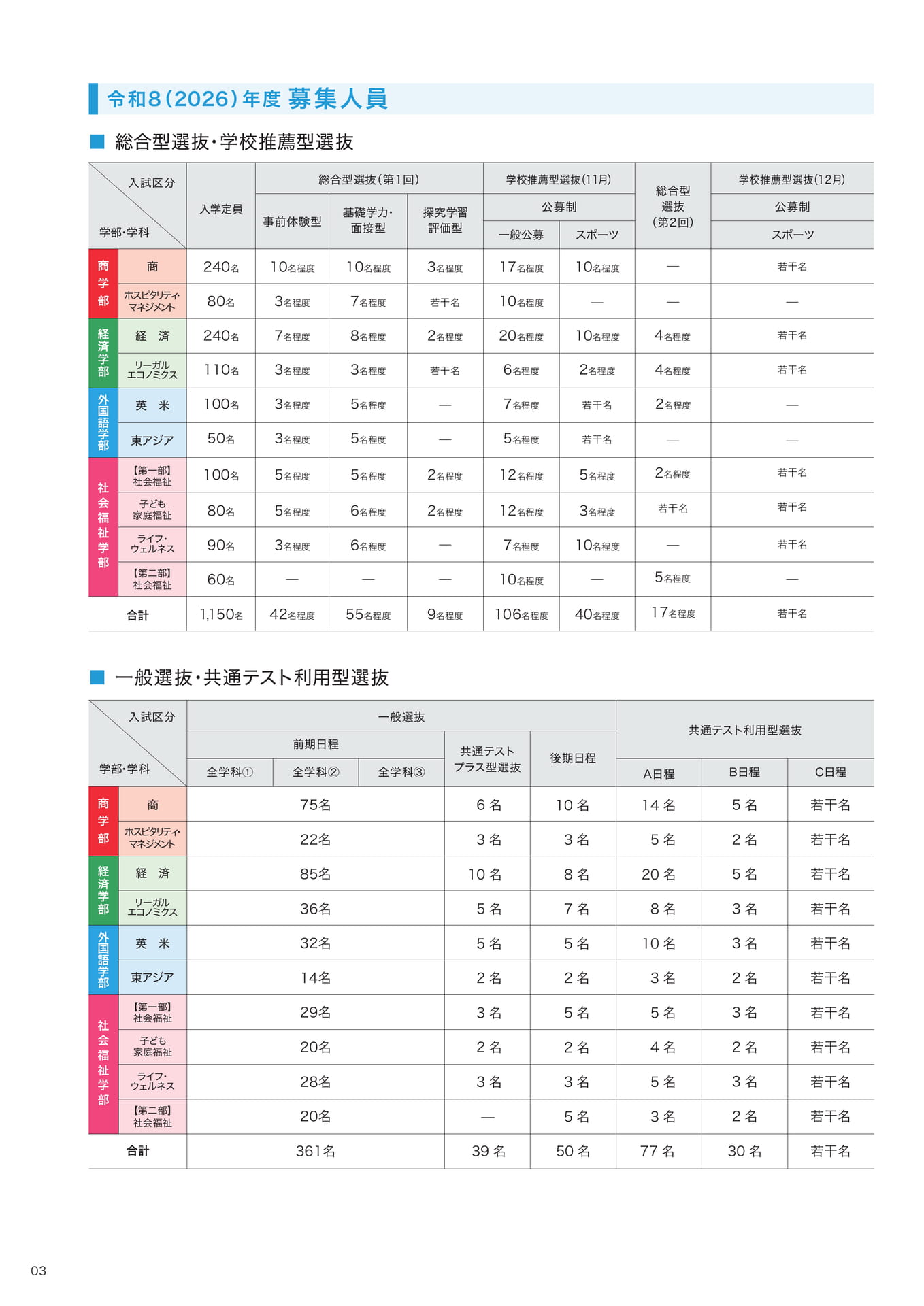 P03 募集人員 (4ページ目)
