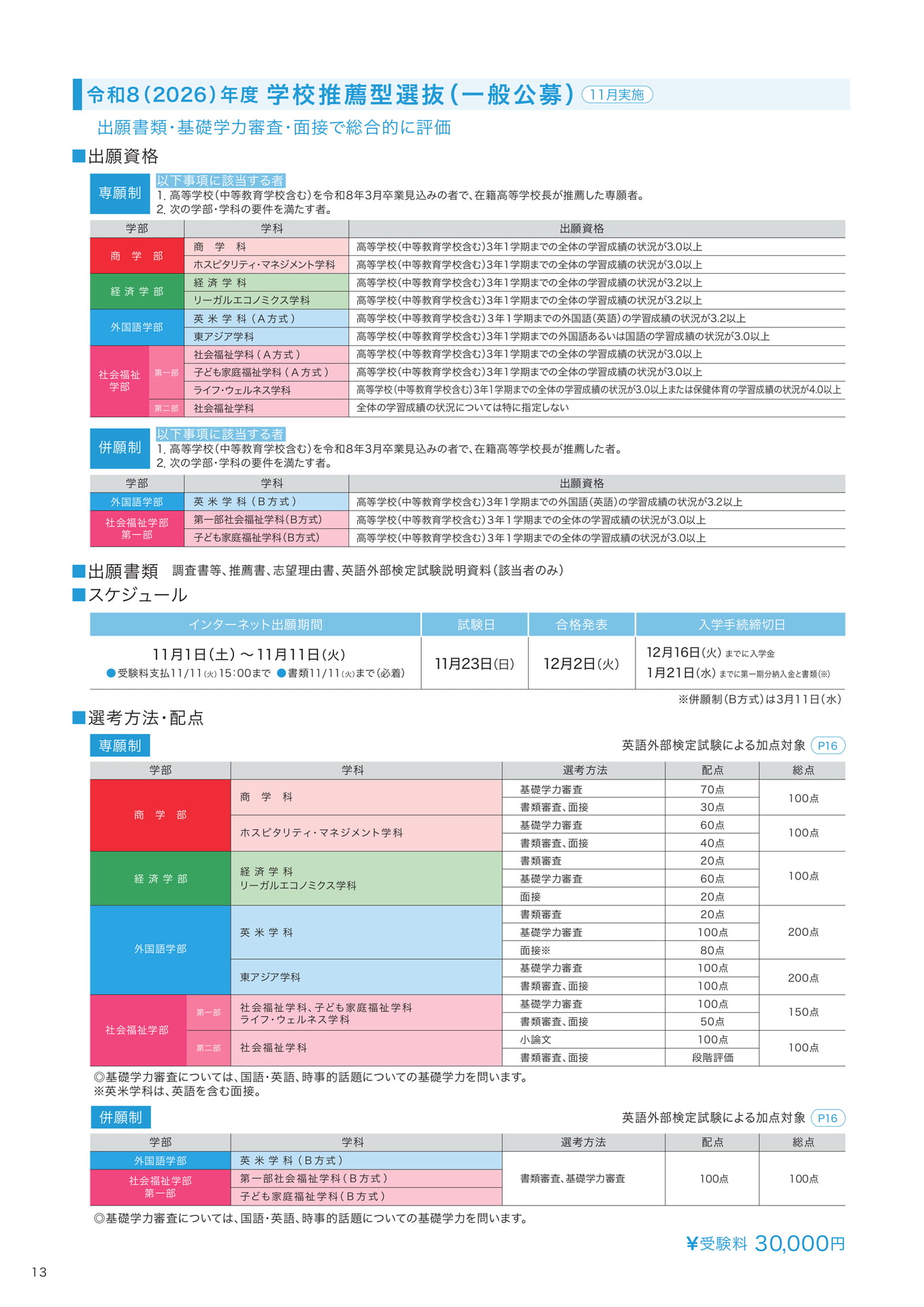 P13 学校推薦型選抜(一般公募) (14ページ目)