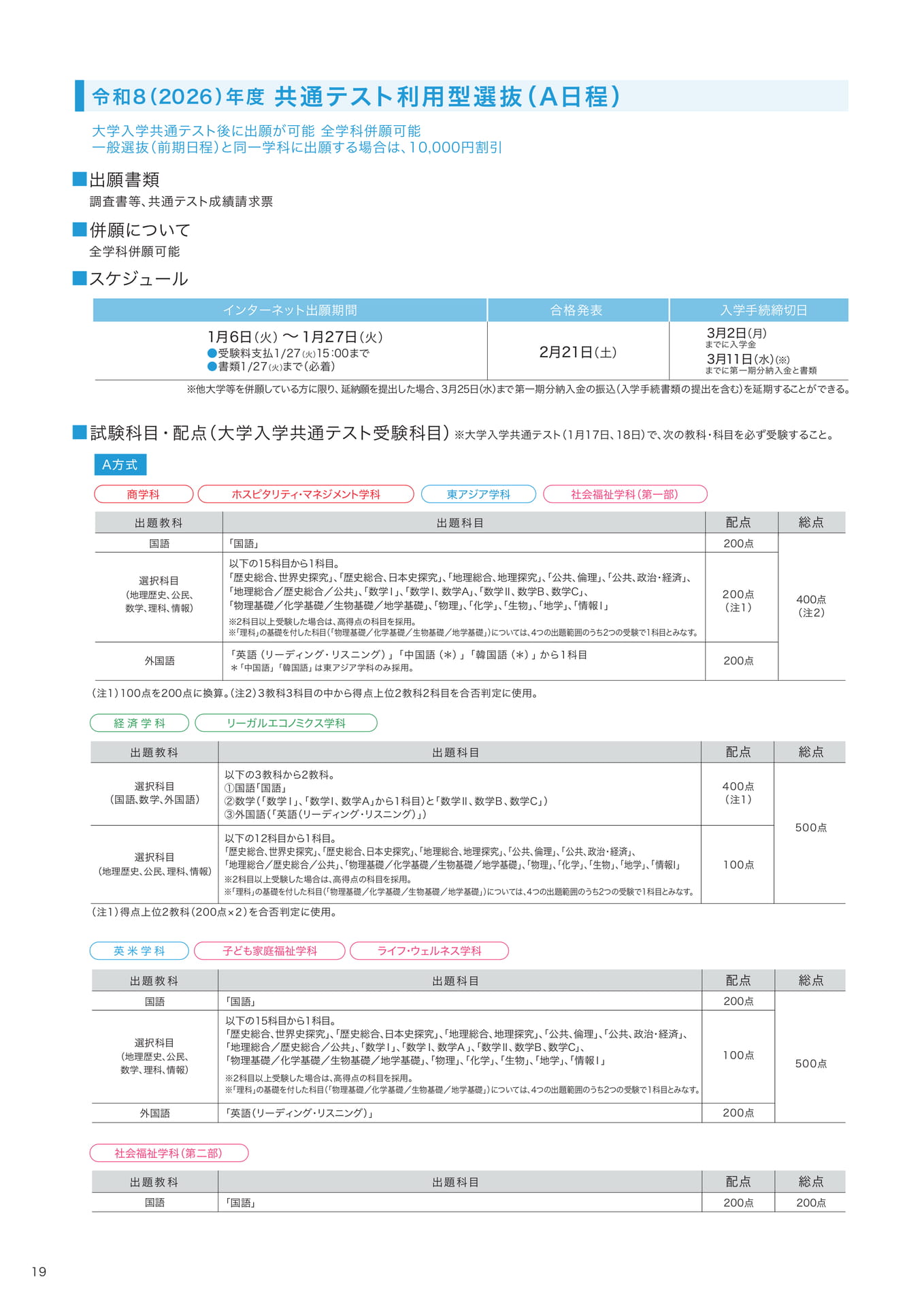 P19 共通テスト利用型選抜(A日程) (20ページ目)