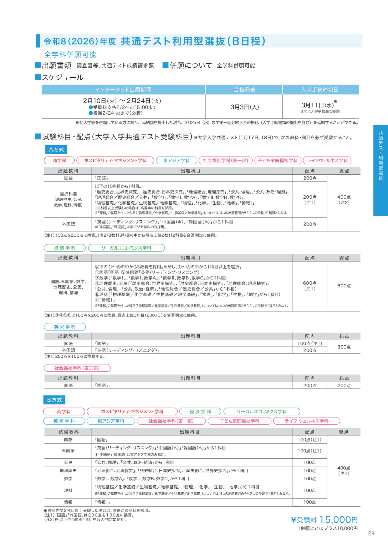 P24 共通テスト利用型選抜(B日程) (25ページ目)