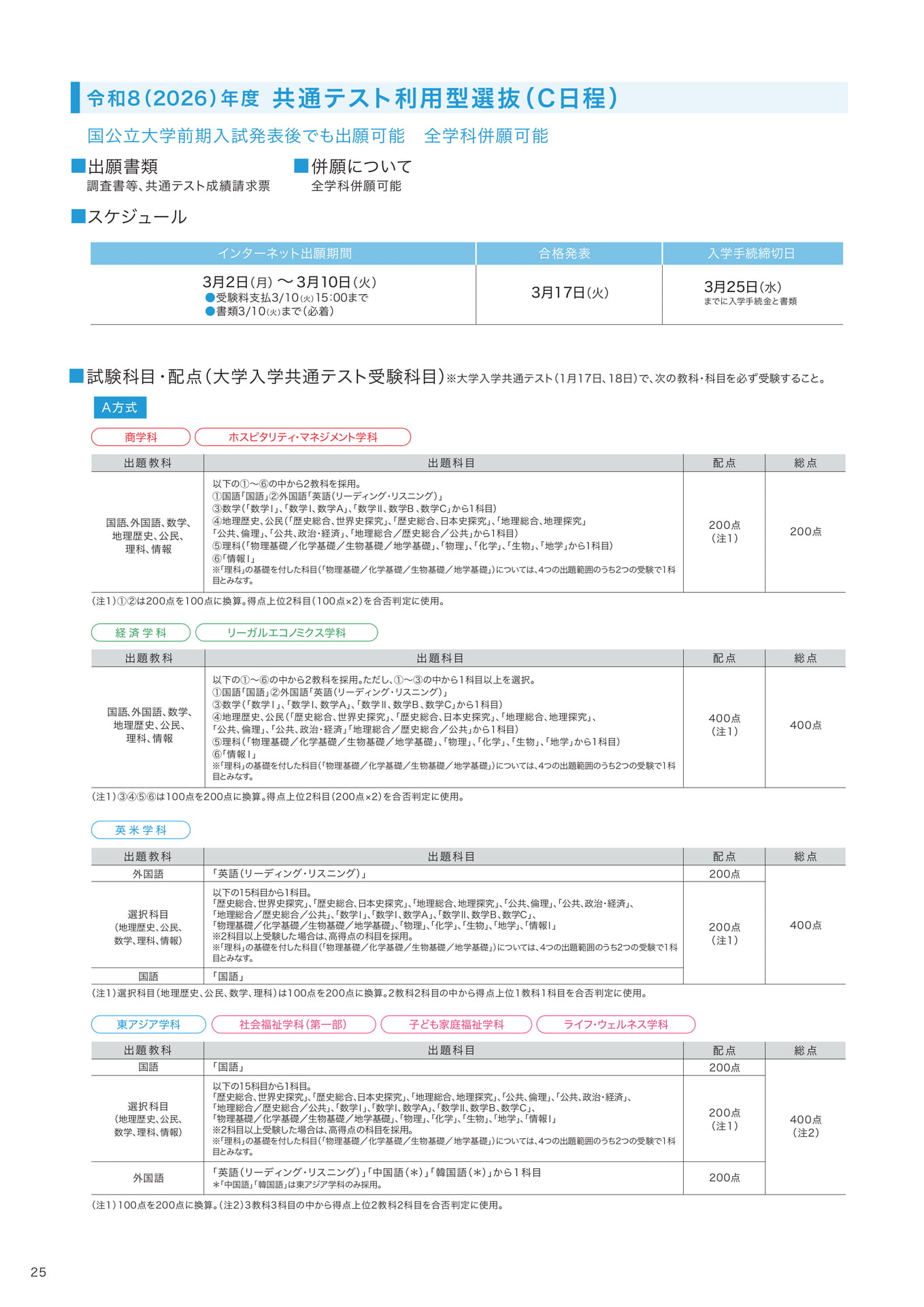 P25 共通テスト利用型選抜(C日程) (26ページ目)