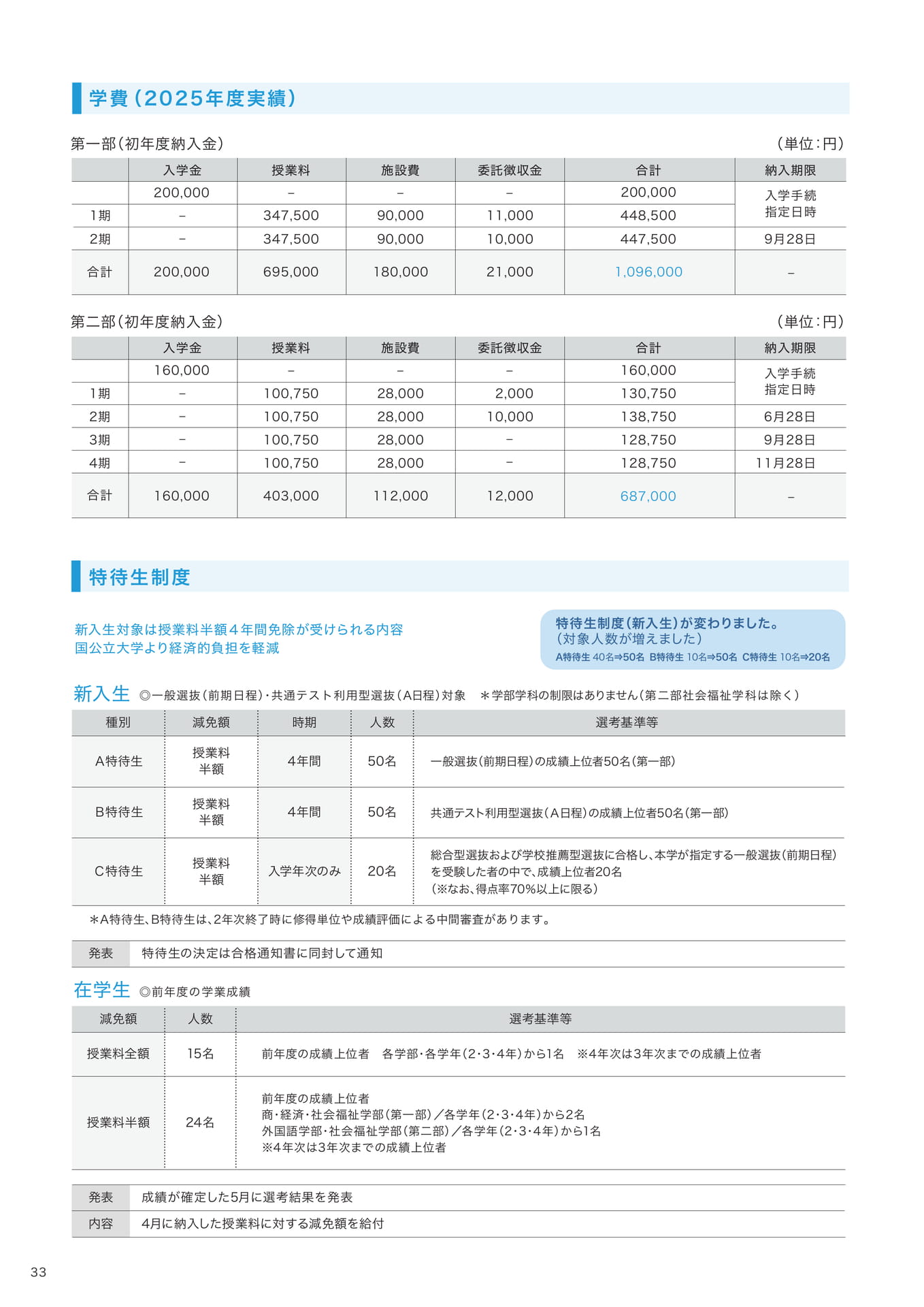 P33 学費・特待生制度・入試前予約型奨学金制度等 (34ページ目)