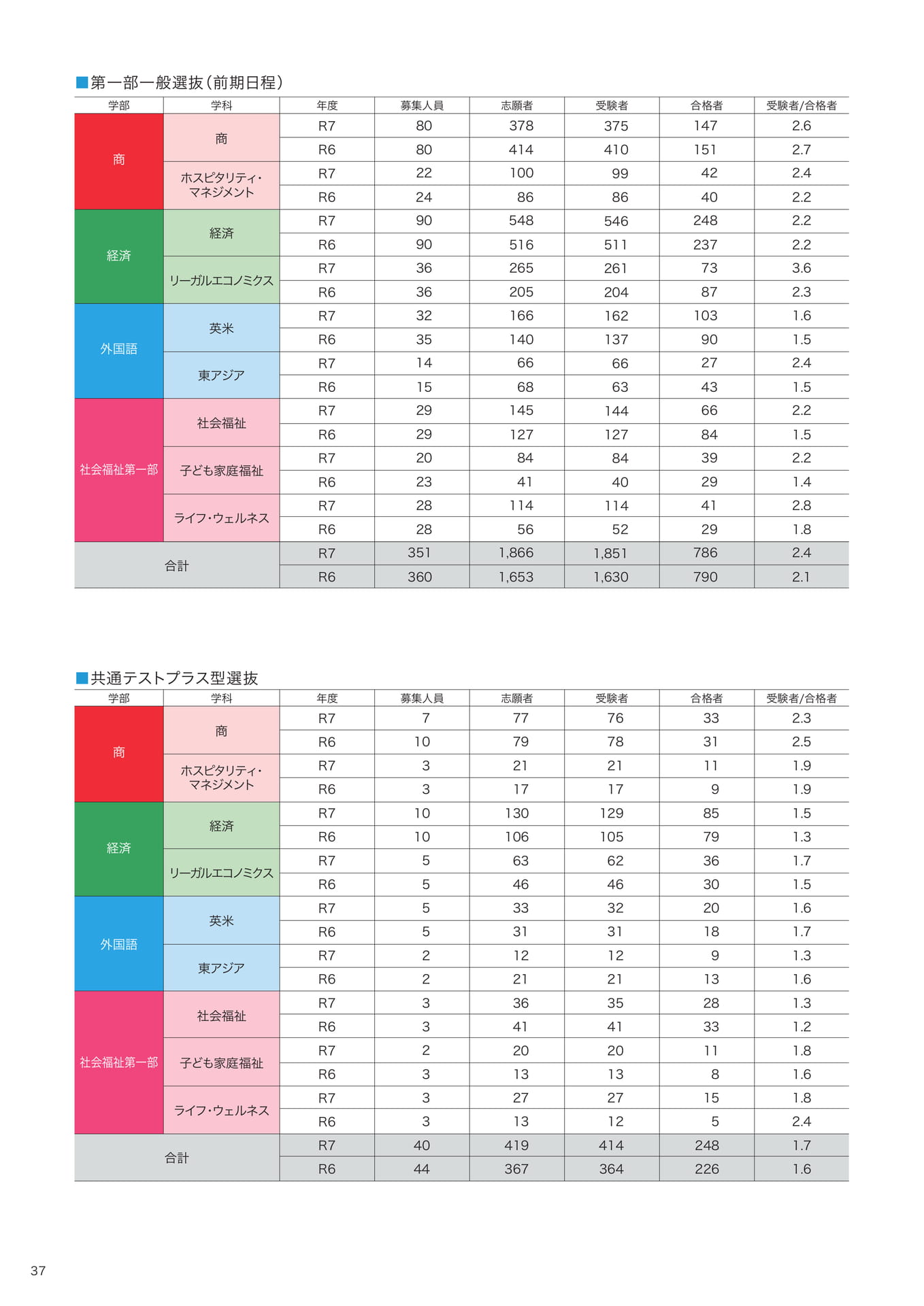 P37 (38ページ目)