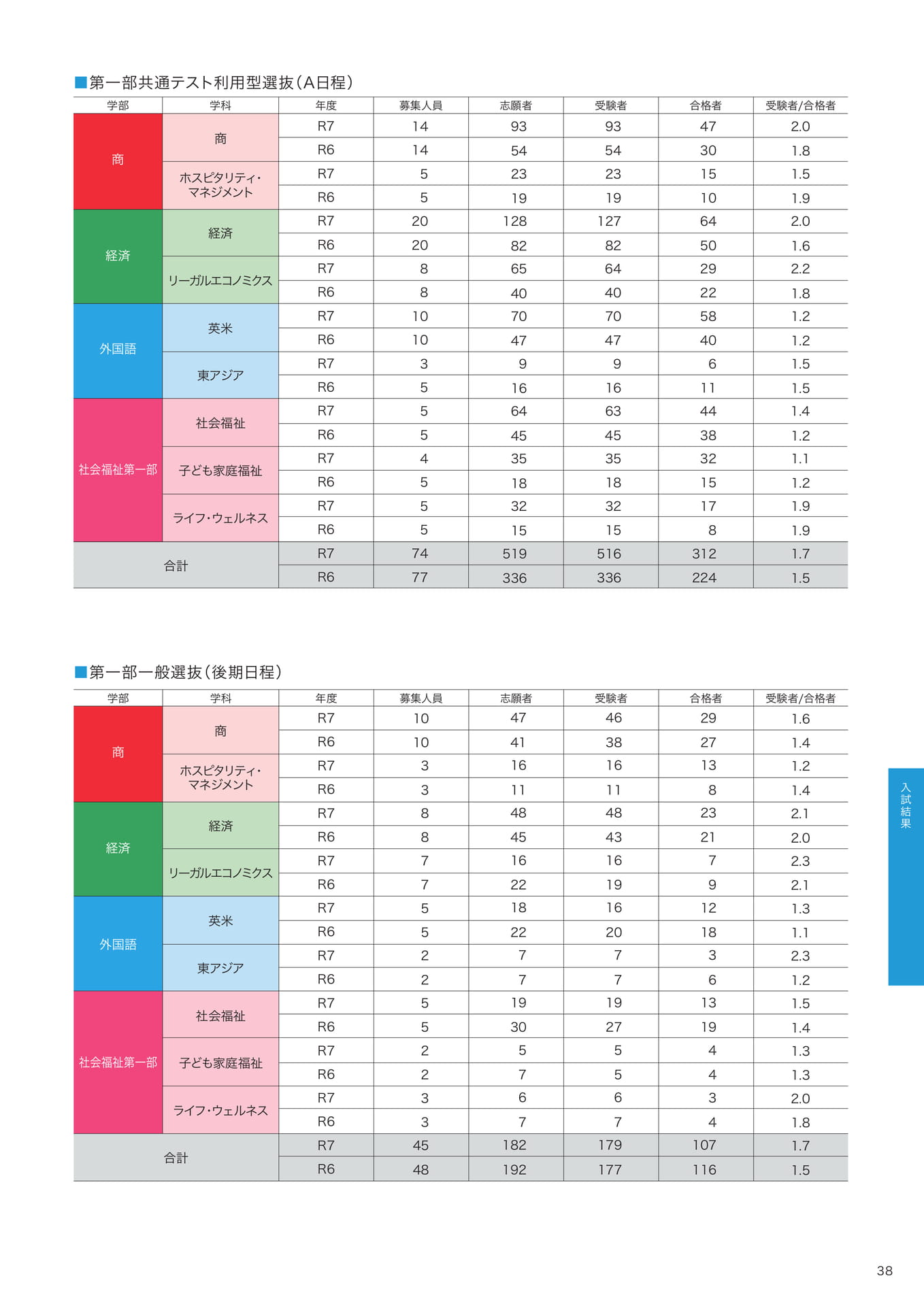 P38 (39ページ目)