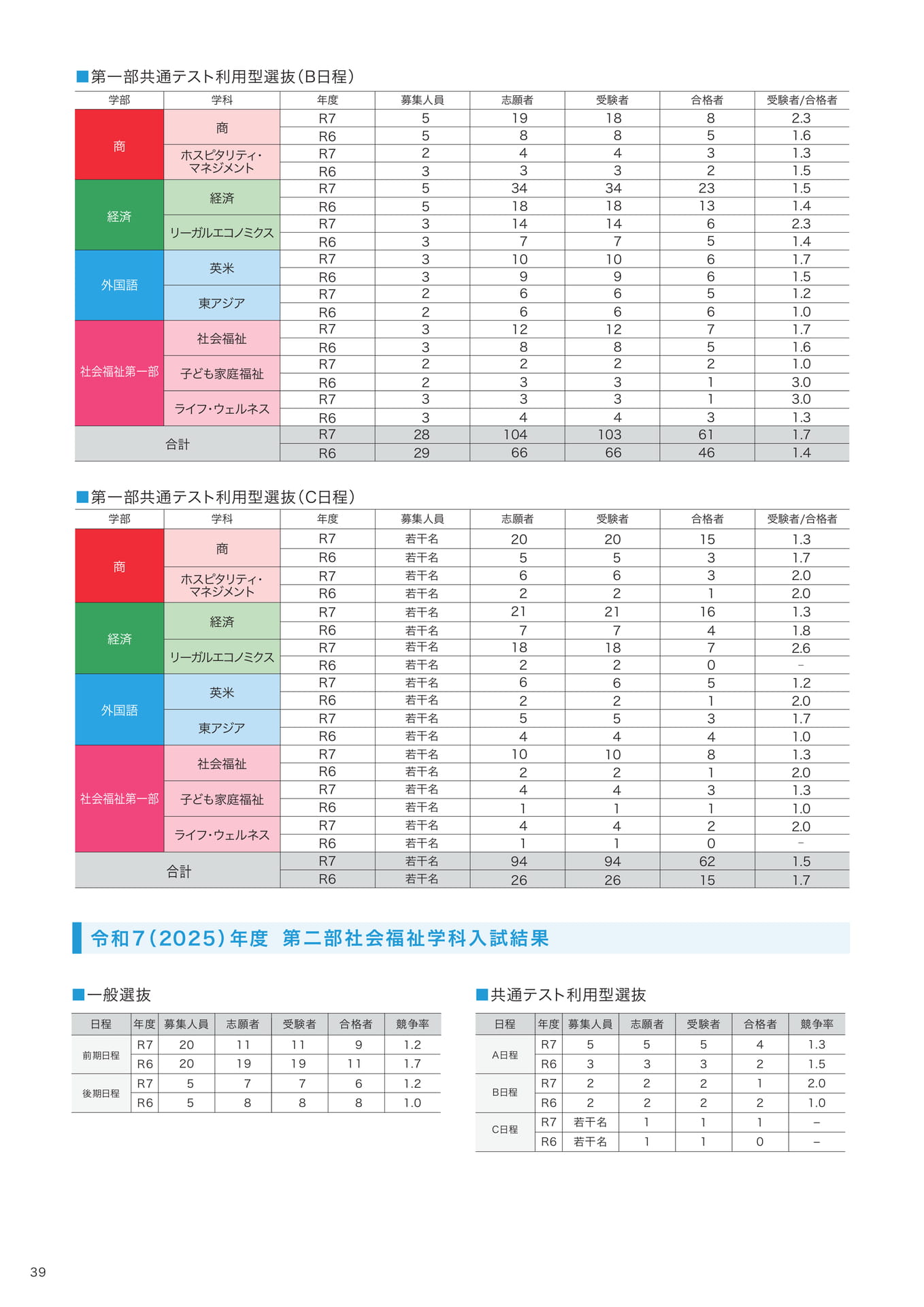 P39 (40ページ目)