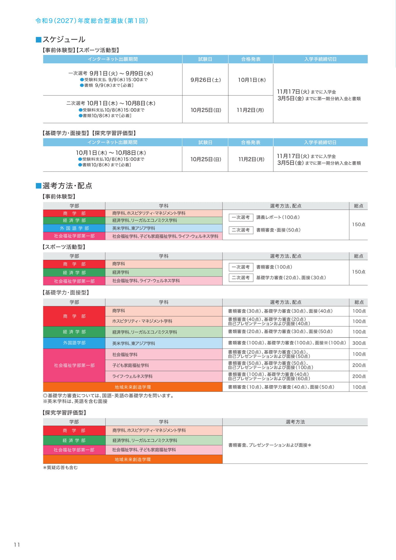 P11　  （12ページ目）