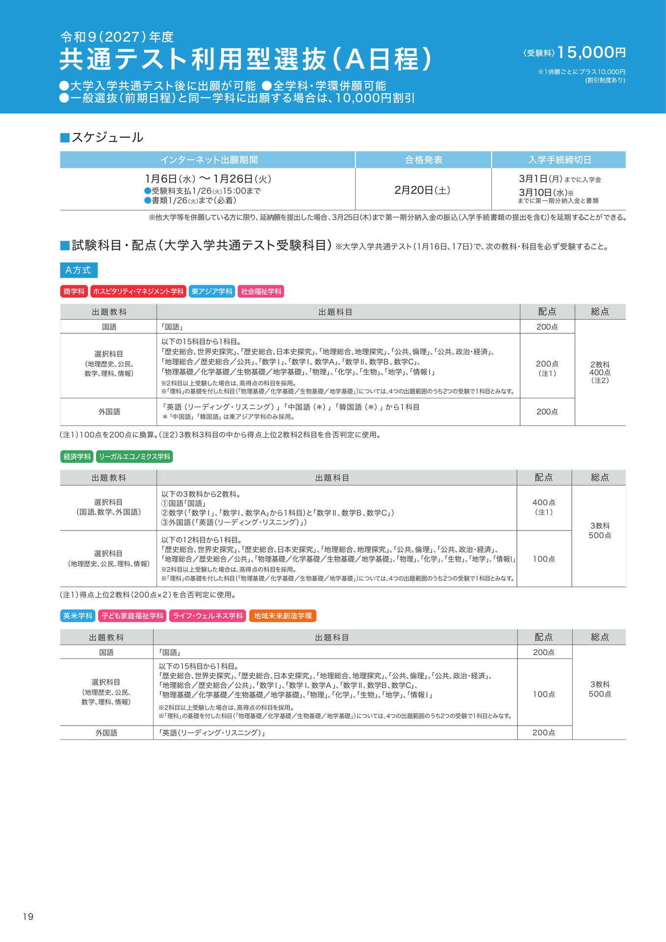 P19　共通テスト利用型選抜（A日程） （20ページ目）