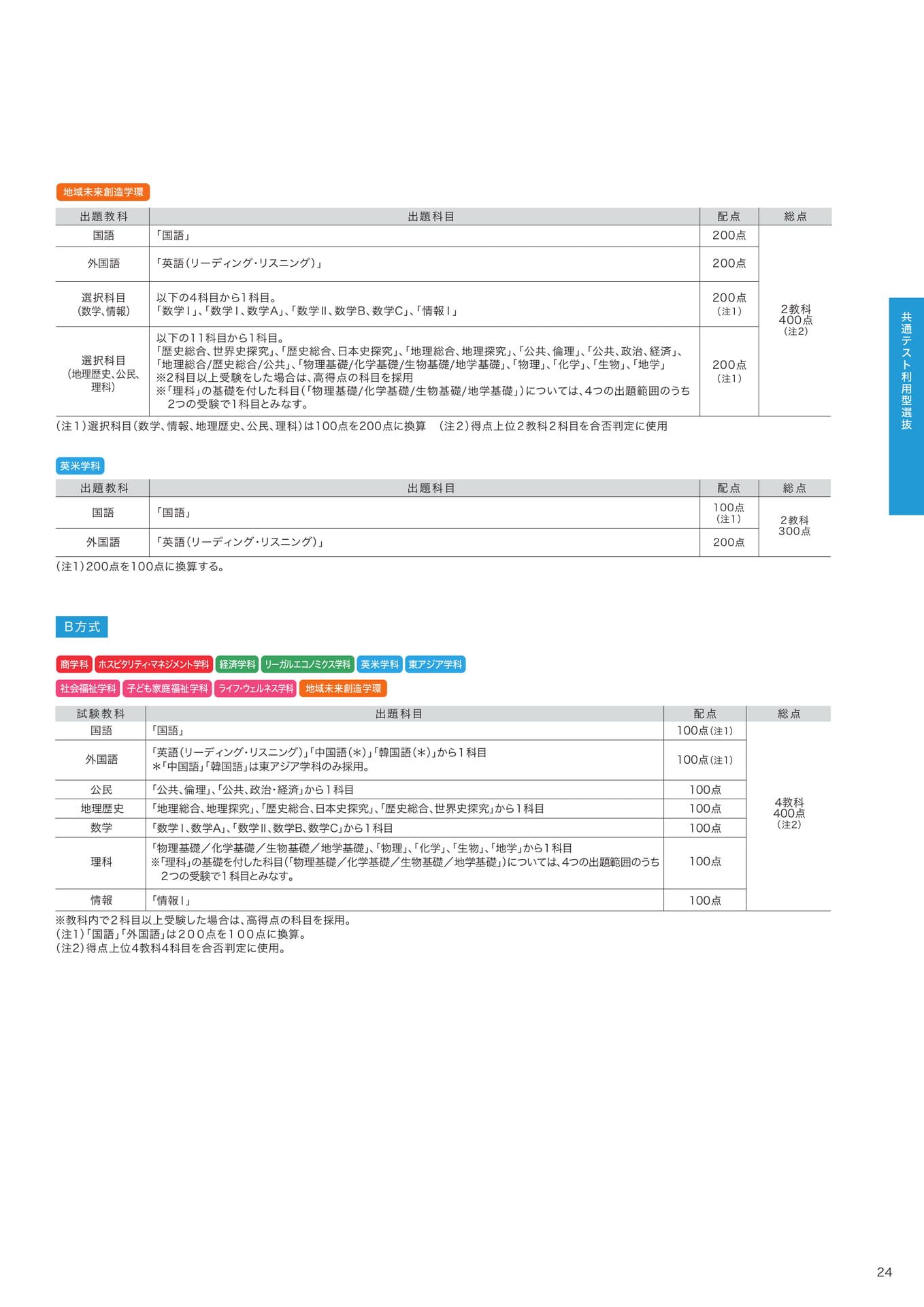 P24　（25ページ目）