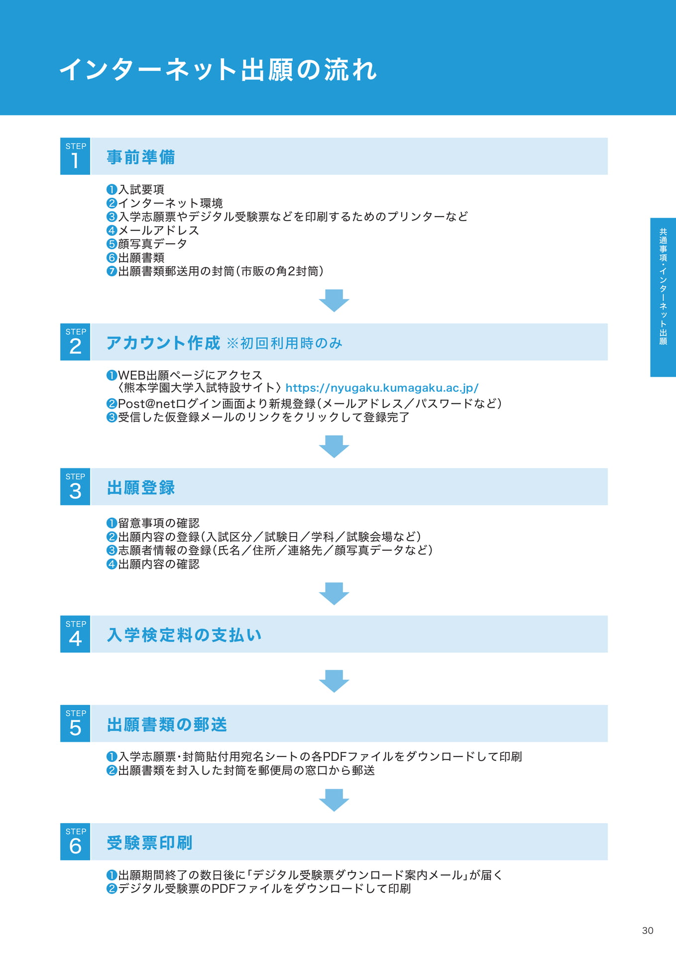 P30  インターネット出願の流れ（31ページ目）