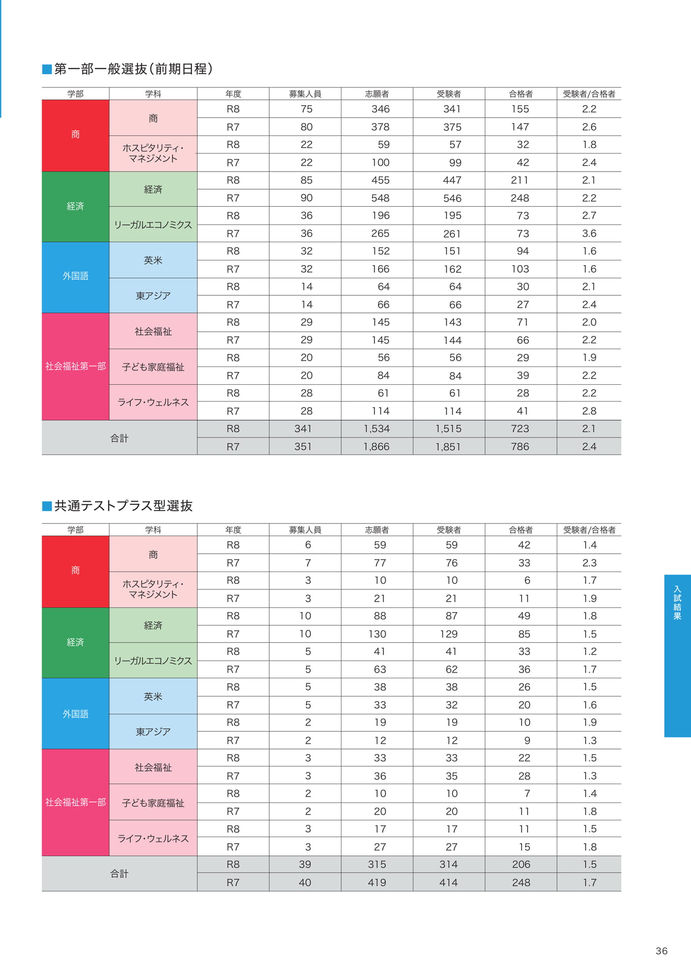 P36　  （37ページ目）