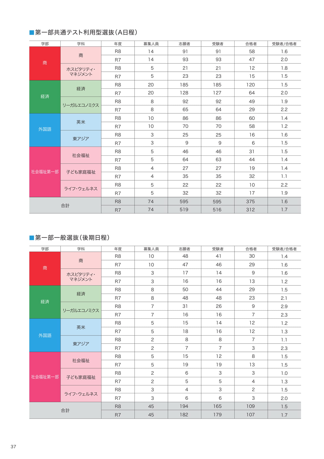 P37  （38ページ目）