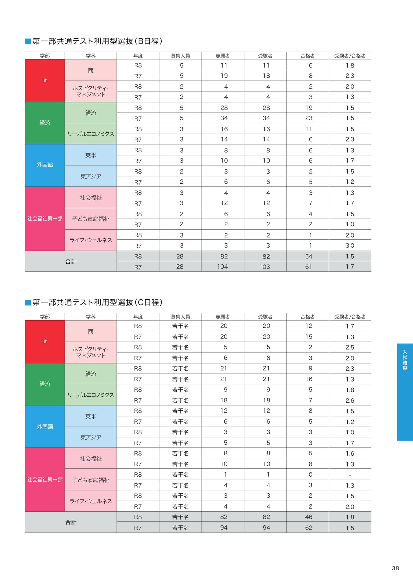 P38  （39ページ目）