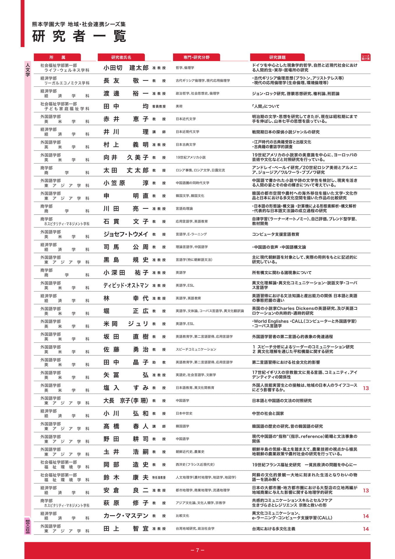 P7.研究者一覧（9ページ目）
