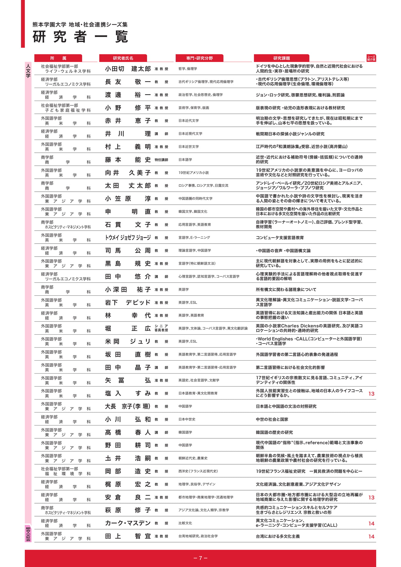 P7.研究者一覧（9ページ目）