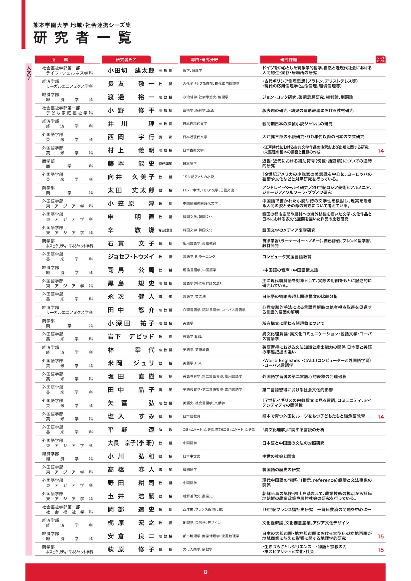 P8.研究者一覧（10ページ目）