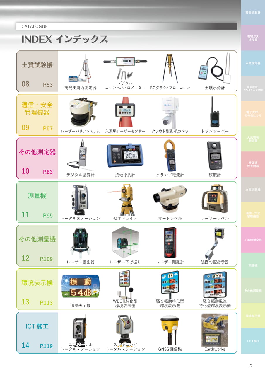 目次（3ページ目）