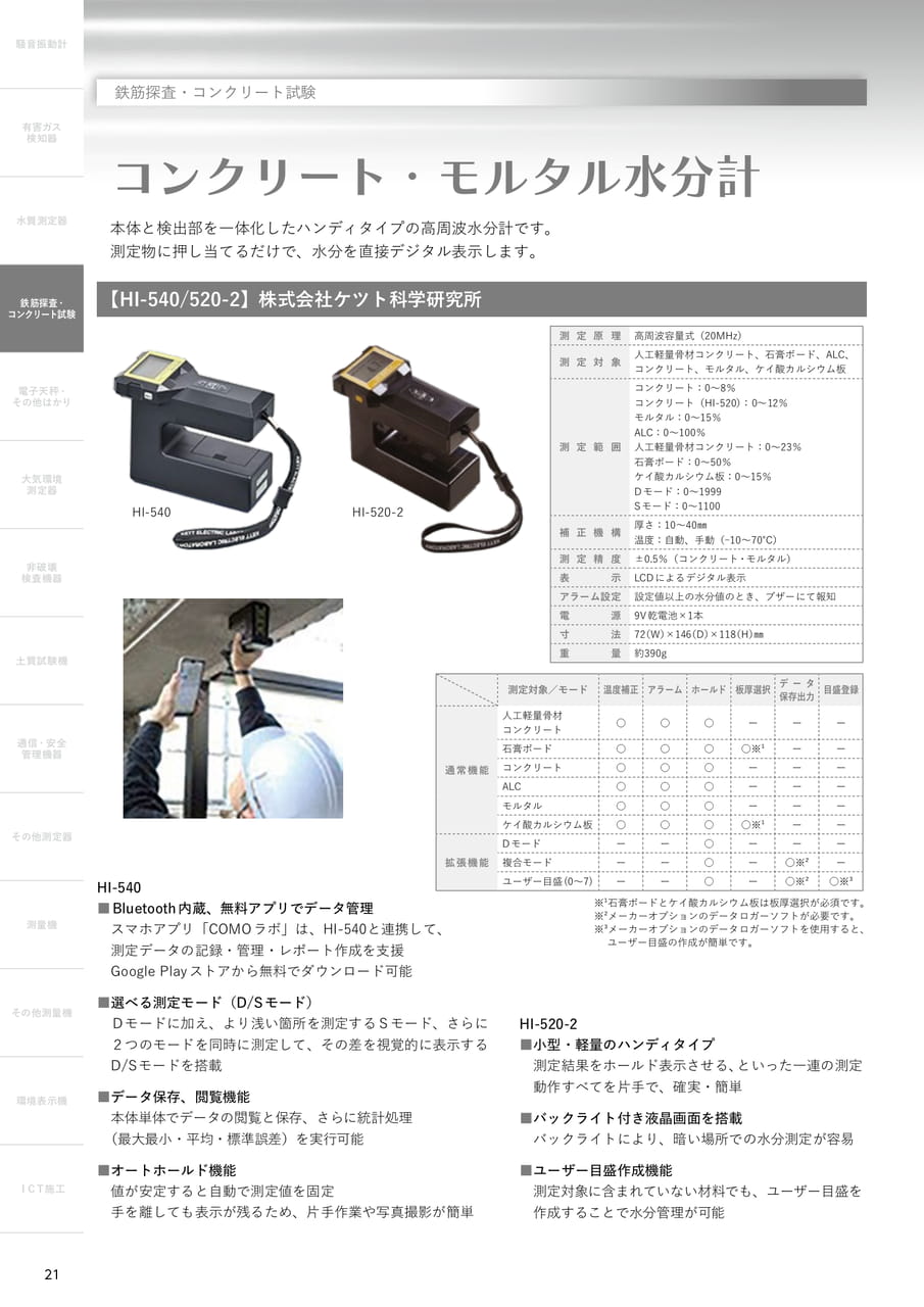 コンクリート・モルタル水分計（22ページ目）
