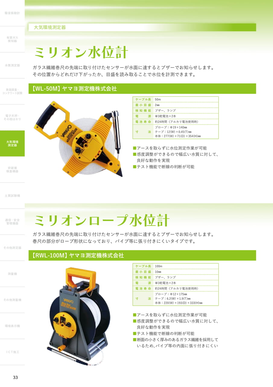 ミリオン水位計（34ページ目）